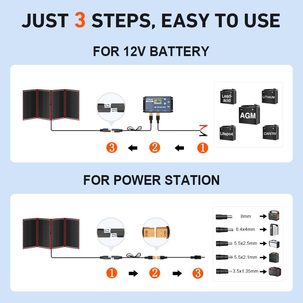 DOKIO 300W Portable Foldable Solar Panel Kit (20x38in, 15.3lb), with Separate Controller and Dual USB, Monocrystalline Charger for 12V Batteries & Power Stations, RV Camping Trailer Emergency Backup