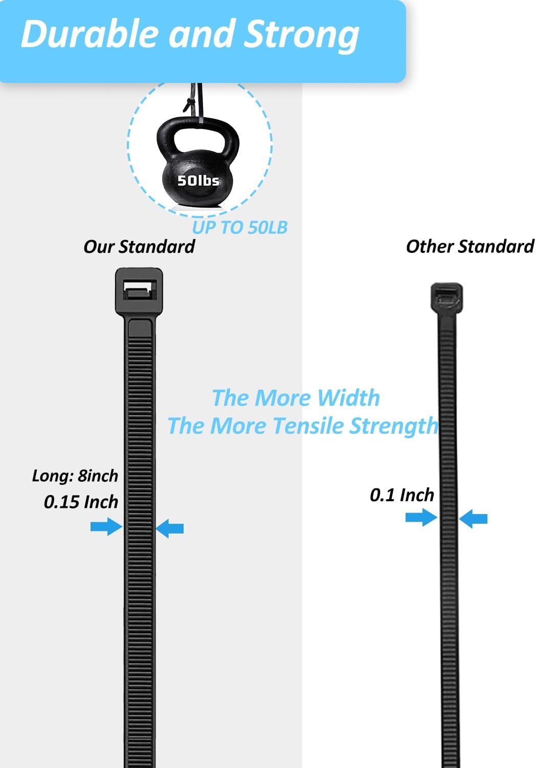 Cable Management Kit - 100 Set Adhesive Cable Zip Tie Mounts with 8" Zip Ties | UV Resistant Wire Organizers for Indoor/Outdoor Use-Black