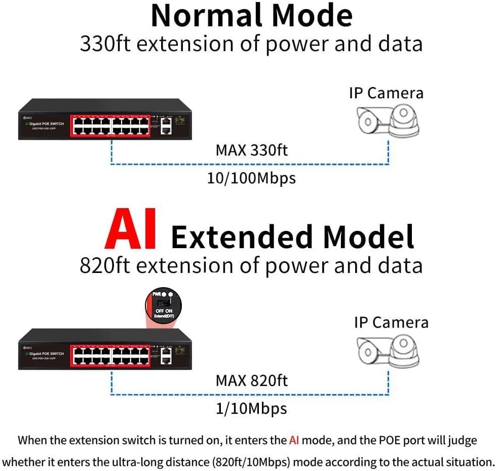 PoE Switch with 16 POE Ports +2 Gigabit Uplink,1 x 1.25G SFP,802.3af/at PoE+ 100Mbps, 240W Built-in Power, Extend to 250Meter,Unmanaged Metal Plug and Play