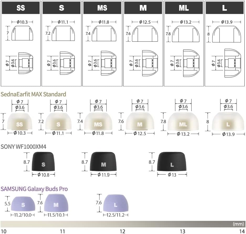 AZLA SednaEarfit MAX Standard (S) - Earbud Tips for Wireless Headphones - Noise Canceling Earbuds Replacement Tips - Eartips Compatible with Sony, Samsung, Beats, JLab, Sennheiser, Shure