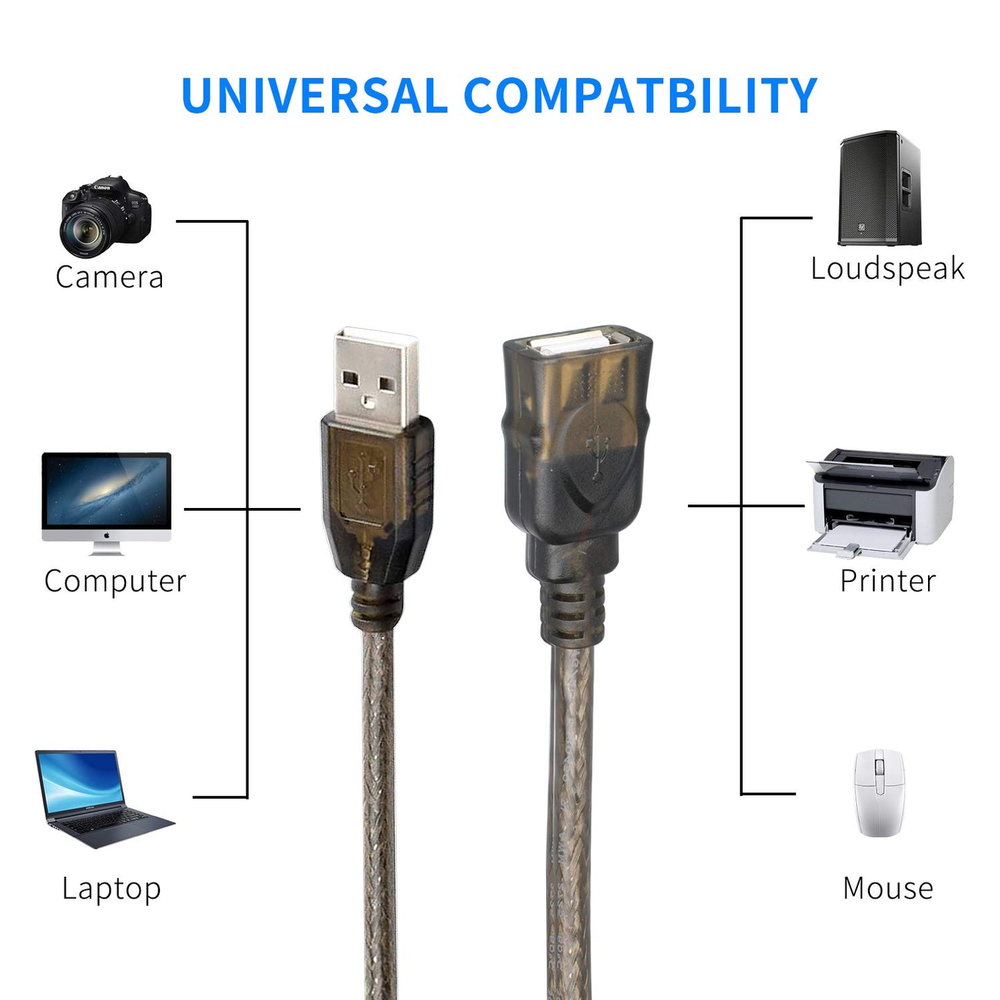 75 FT USB Extension Cable, USB 2.0 Type A Male to A Female Active Repeater Extension Cable 75 ft, High Speed 480 Mbps