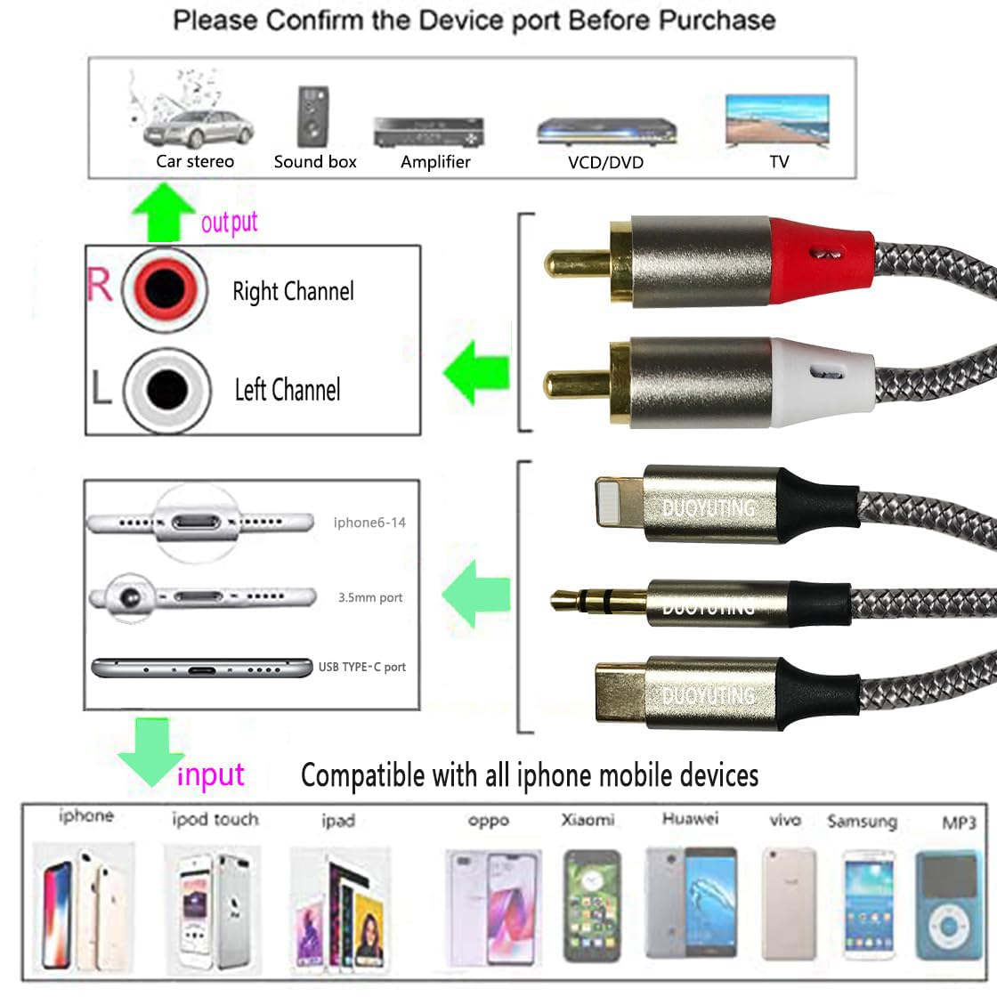 3 in 1 Audio Cable, iOS Phone/3.5mm AUX/USB C to 2 RCA,Stereo Audio Adapter for iPhone/Type C Phone/AUX to Amplifier/Sound Box & Home Theater etc.7.5FT