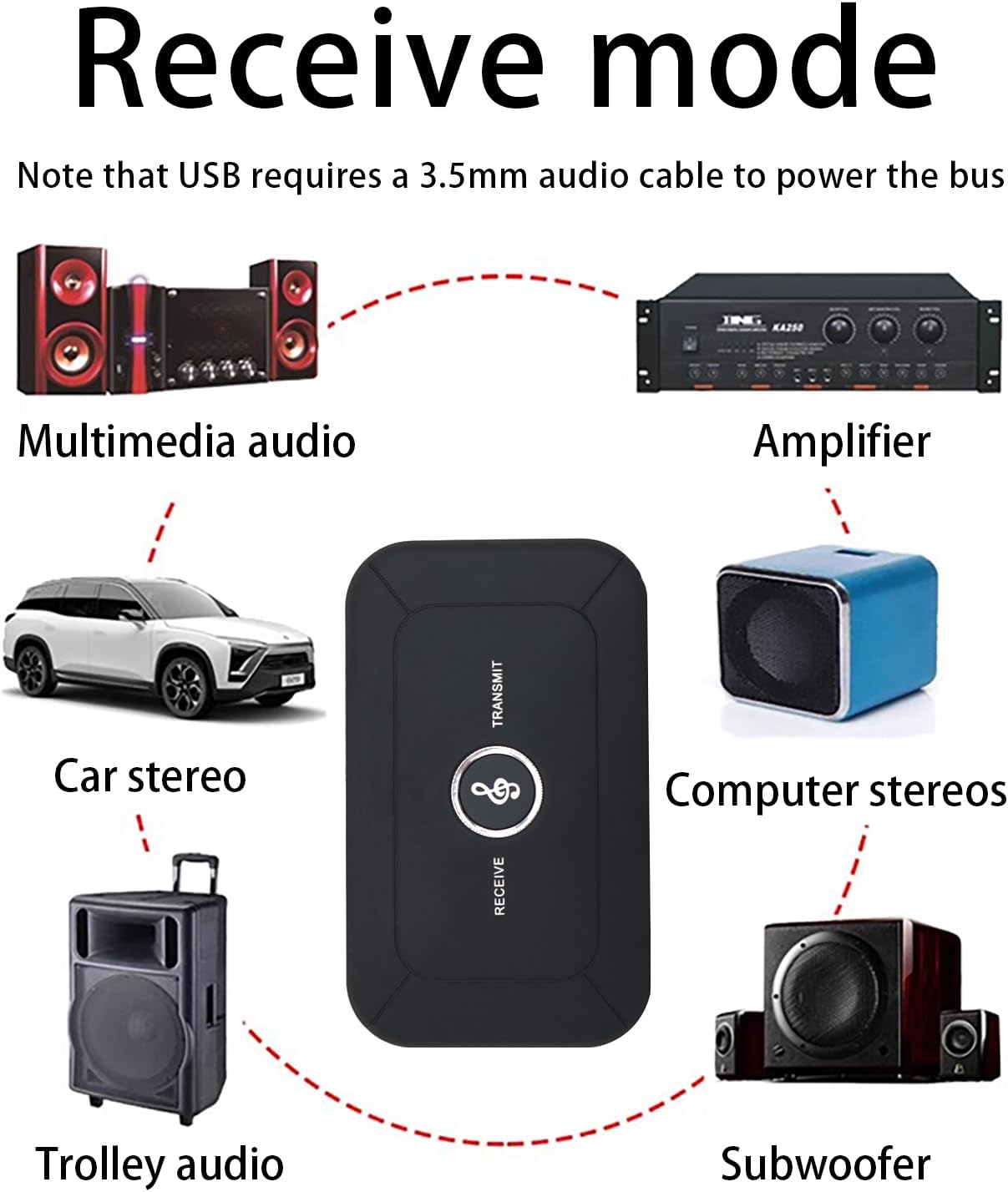 Bluetooth Audio Transmitter Receiver, 2 in 1 Bluetooth 5.3 Adapter for Bose Wave Radio IV III II Awr1b1 Awr1b2, TV, Computer, MP3 and Gym - Connect Speakers for Seamless Streaming