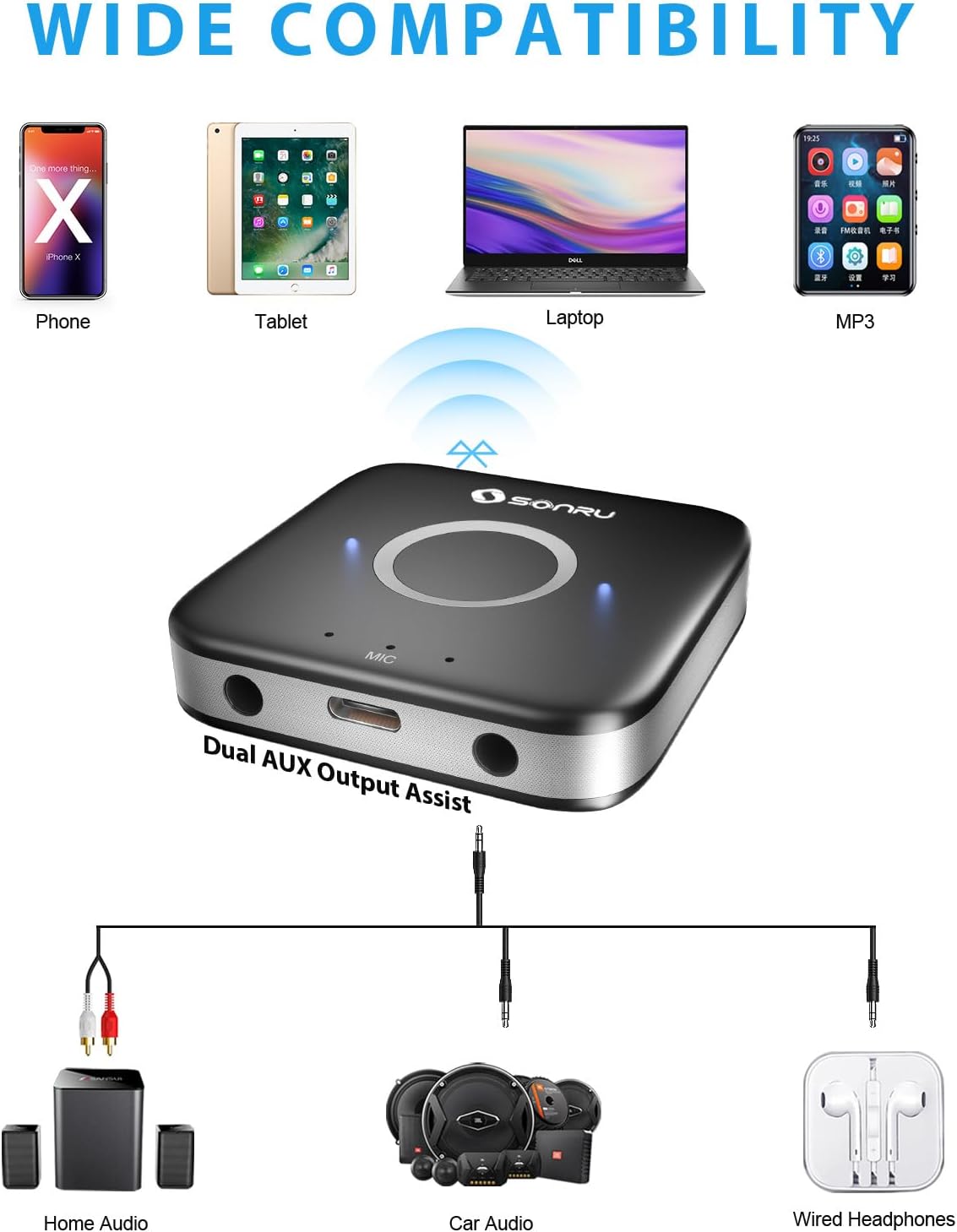 Bluetooth 5.3 Adapter Hi-Fi Equipment for Car Wireless Audio Receiver with 3.5mm AUX RCA Cable, Noise Cancellation, Dual AUX Outputs for Home Speakers Wired Headphones