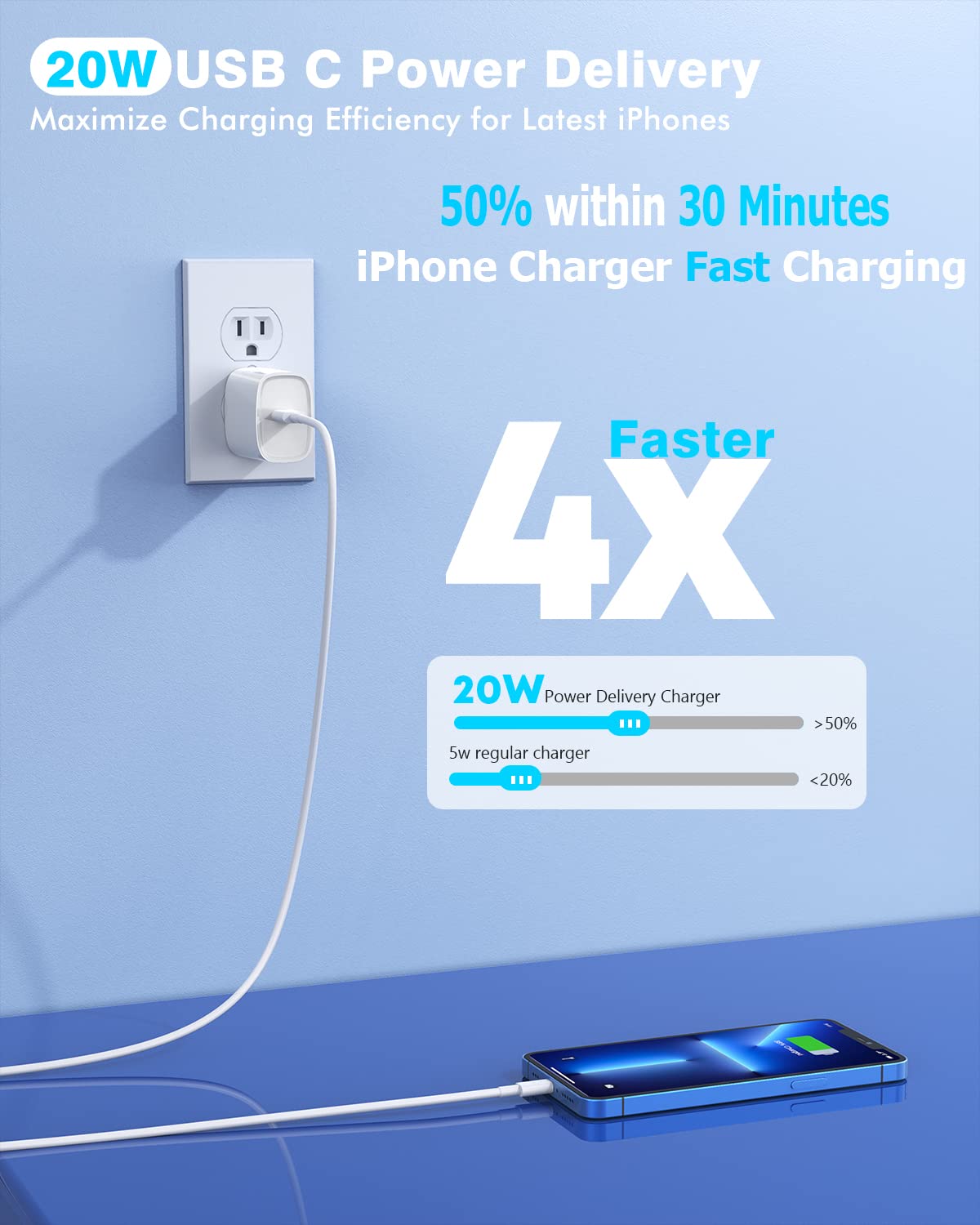 Fast iPhone Charger, Quick 10Foot USBC Wall Charger Phone Charge 2Pack 20W PD USB C Fast Charger Block + 10FT Lightning Fast Charging Cable for iPhone 14/Pro/Pro Max/Plus/13/12/11/XS/XR/X/SE2022/iPad
