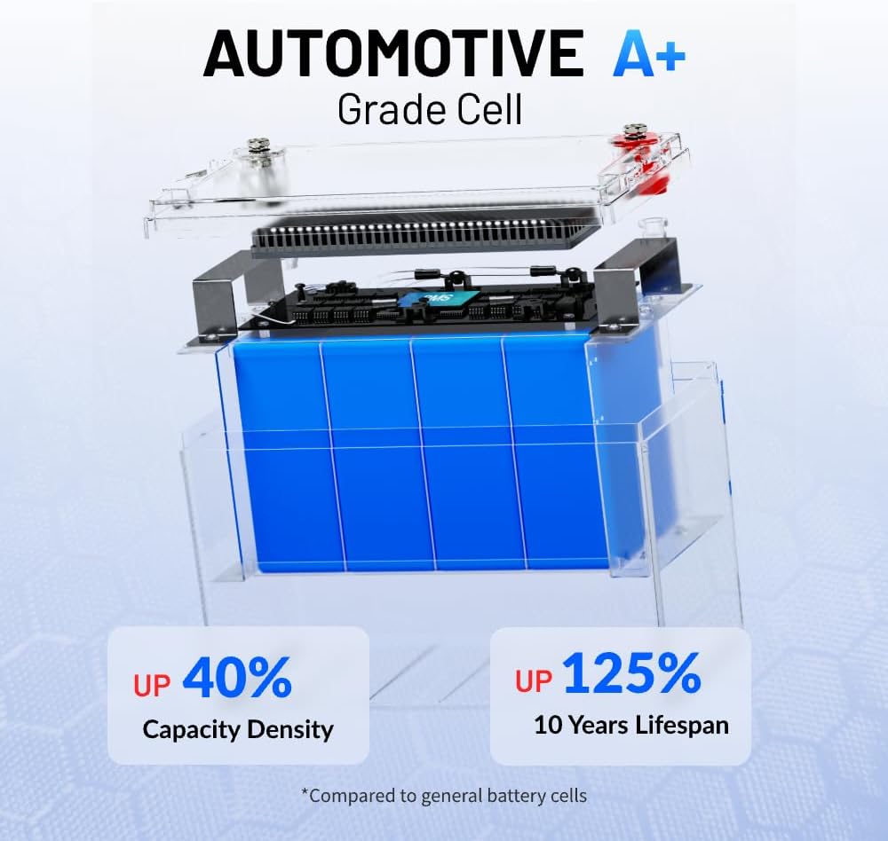 12V 100Ah LiFePO4 Lithium Battery, BCI Group 31,Deep Cycle Up to 15000 Cycles, 100A BMS, Low Temperature Protection, 10 Years Lifespan, Perfect for RV/Home Energy Storage 3 Packs