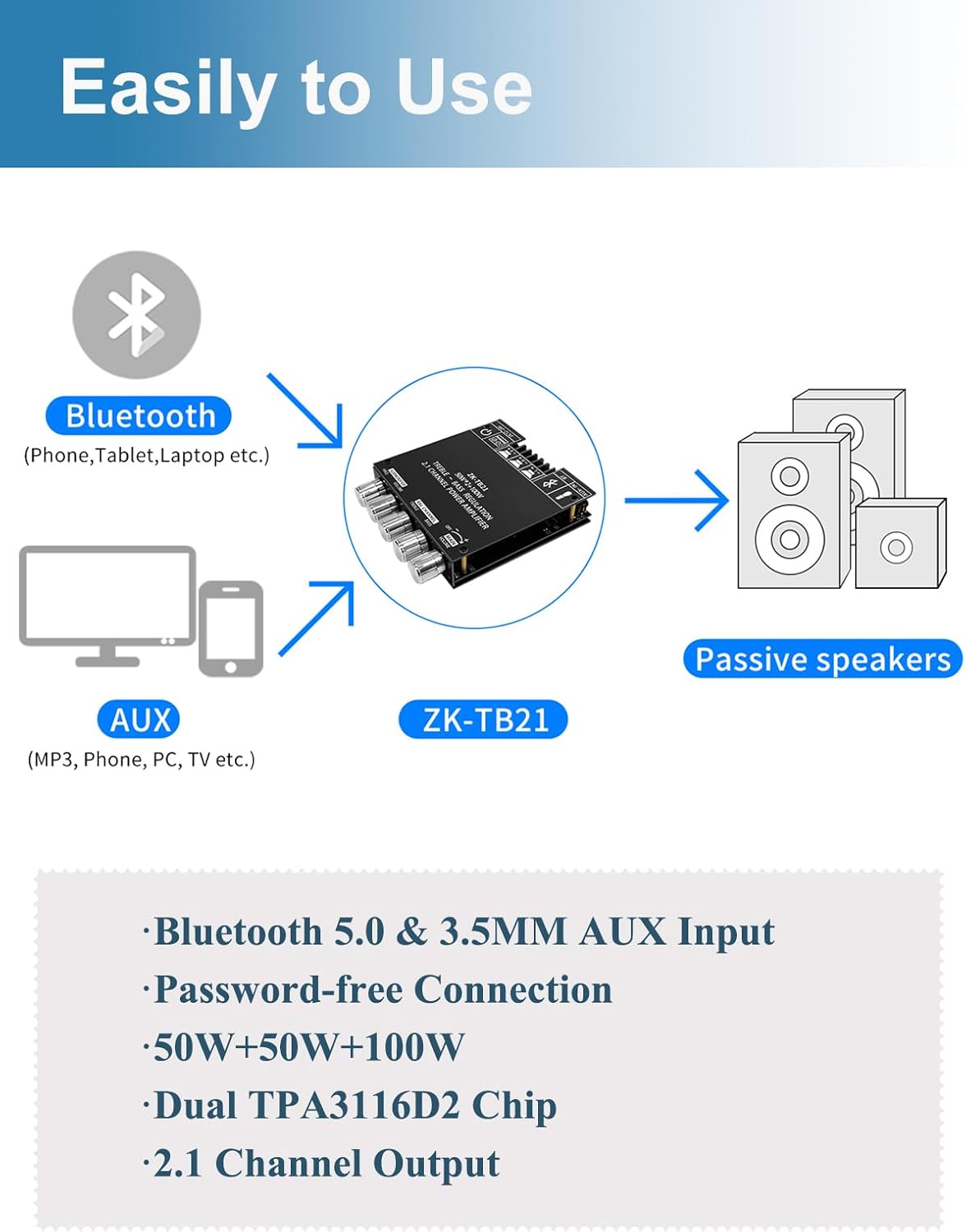 50W+50W+100W Amplifier Board with Treble and Bass Control, Bluetooth 5.0 HiFi 2.1 Channel Subwoofer Stereo Amplifier Board, Dual TPA3116D2 Chip BT and AUX Inputs for DIY Wireless Speakers (ZK-TB21)
