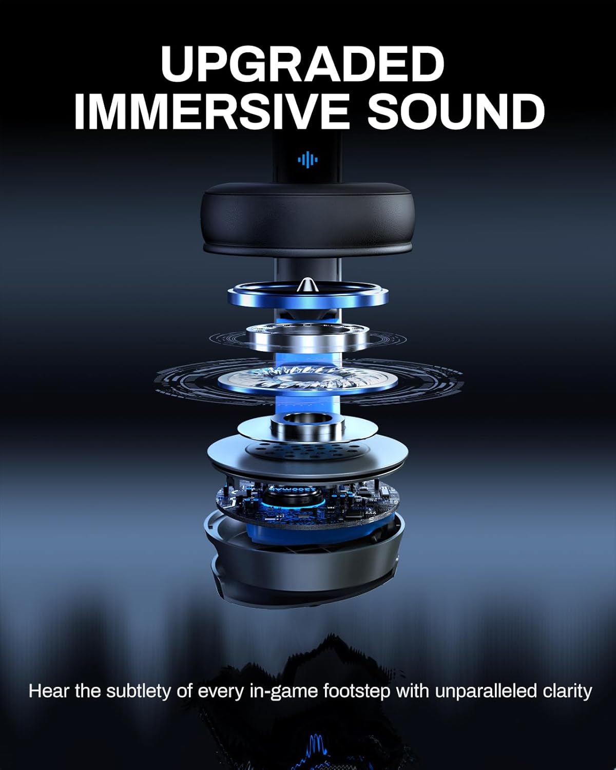 Acer 2.4GHz Flex Wireless Gaming Headset | Non-Stop 100H Battery | Dynamic 50mm Drivers | Clear Voice Mic | Bluetooth5.3, 3.5mm | Gaming Headphones for PC, PS4, PS5