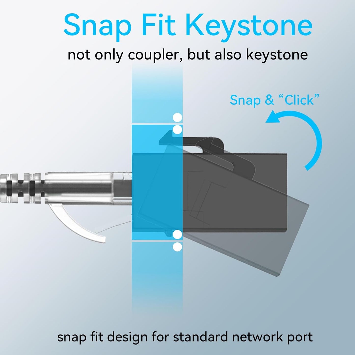 CAT6A RJ45 Keystone Coupler (24 Pack), Cat6 Keystone Jack Female to Female, Cat 6a Inline Keystone Jacks for Wall Plate & Patch Panel, RJ45 Ethernet Coupler Black