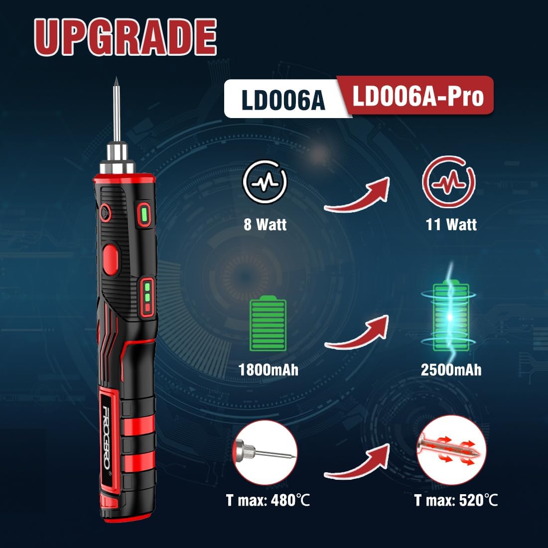 FrogBro Upgrade 11W 2500mAh Cordless Soldering Iron Kit, Max 968℉ Fast Heating Portable, USB Rechargeable High Capacity with Touch Sensor & LED Spotlight