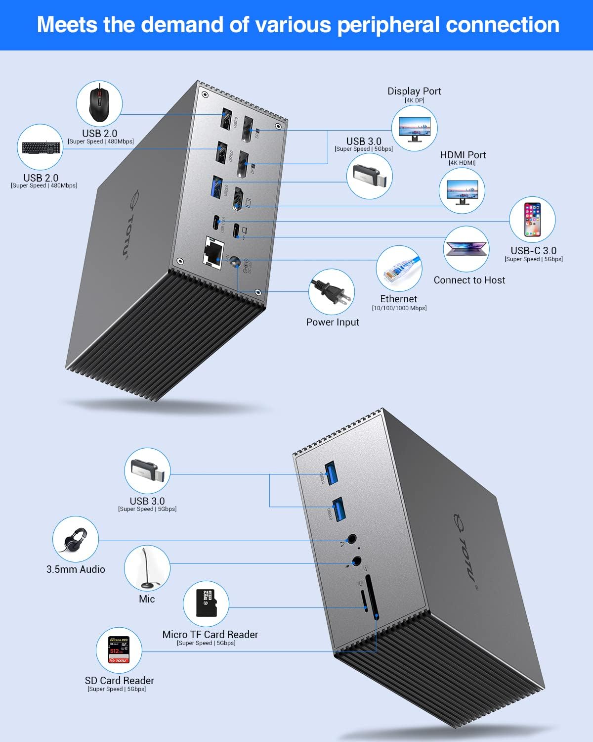 TOTU Upgraded Universal USB-C 4K Triple Display Docking Station with Charging Support for MacBook Pro & Windows Type C Systems (2 4K DP, HDMI, 6 USB Ports, 60W USB PD),Extended Display for macOS