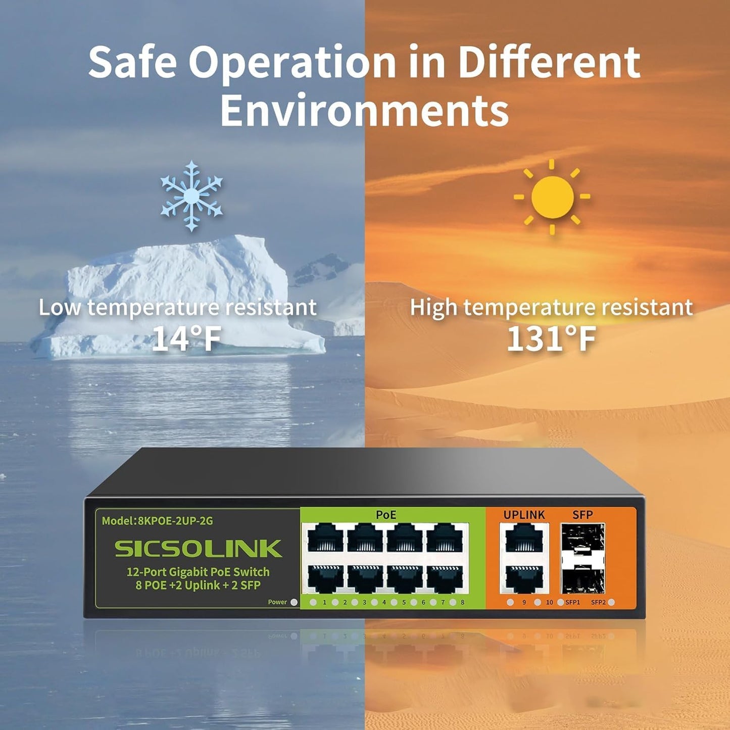 8 Ports Gigabit PoE+ Switch with 2 Uplink & 2 SFP Ports,1000Mbps PoE Ethernet Unmanaged Network Switch,120W, Plug & Play, Suitable for Access Point-AP and PoE Surveillance Camera