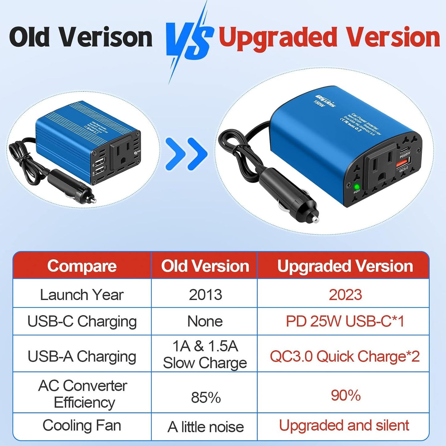 150W Car Power Inverter DC 12V to 110V AC Car Plug Outlet Adapter with PD 25W USB C & QC3.0 Car Laptop Charger-Blue