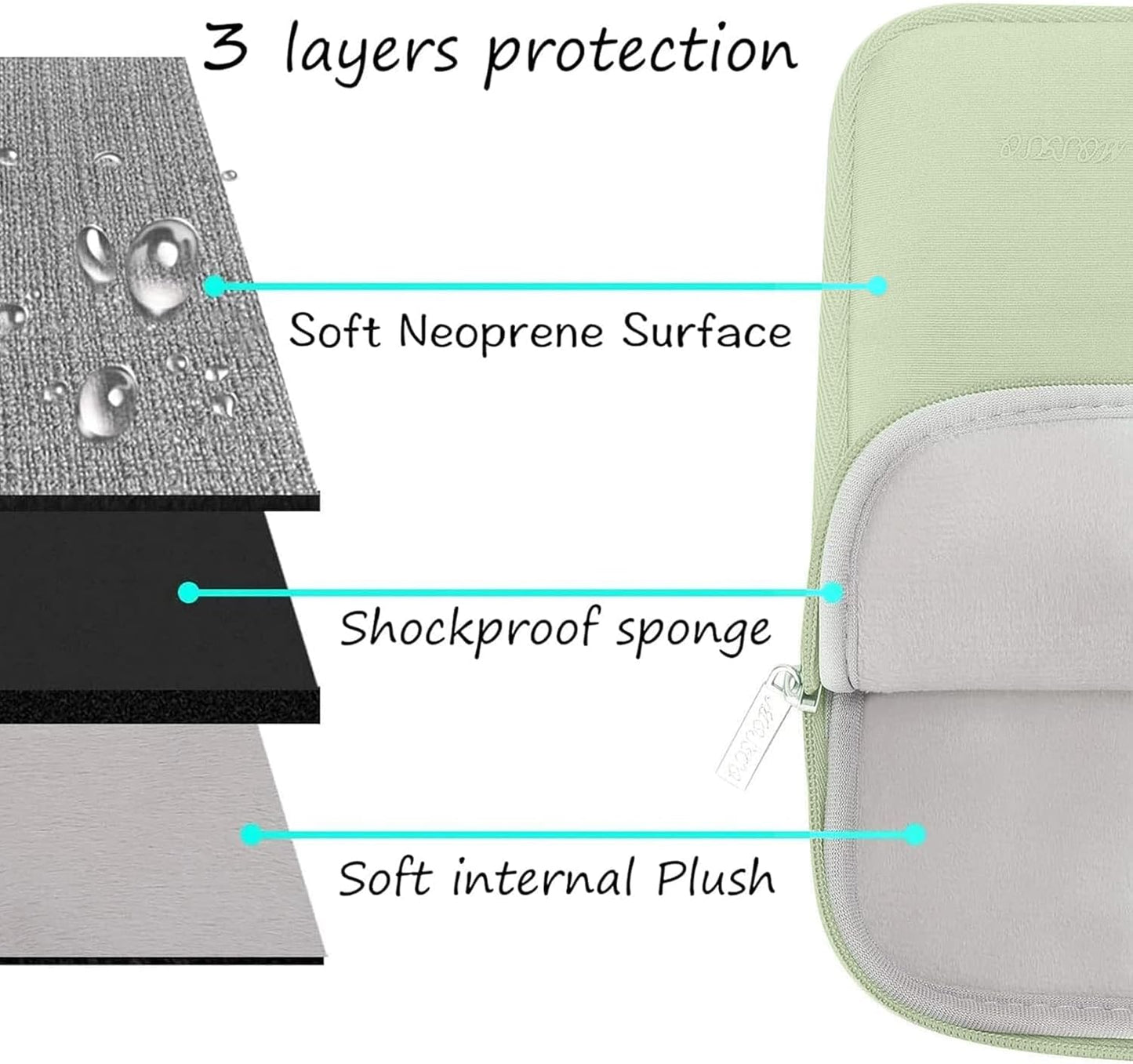 MOSISO Laptop Case 15 inch, 15 inch Laptop Sleeve Bag Compatible with MacBook Air 15 M4 A3241 M3 A3114 M2 A2941 2025 2024 2023, Dell XPS 15, Neoprene Computer Sleeve Bag with Small Case, Sage Green