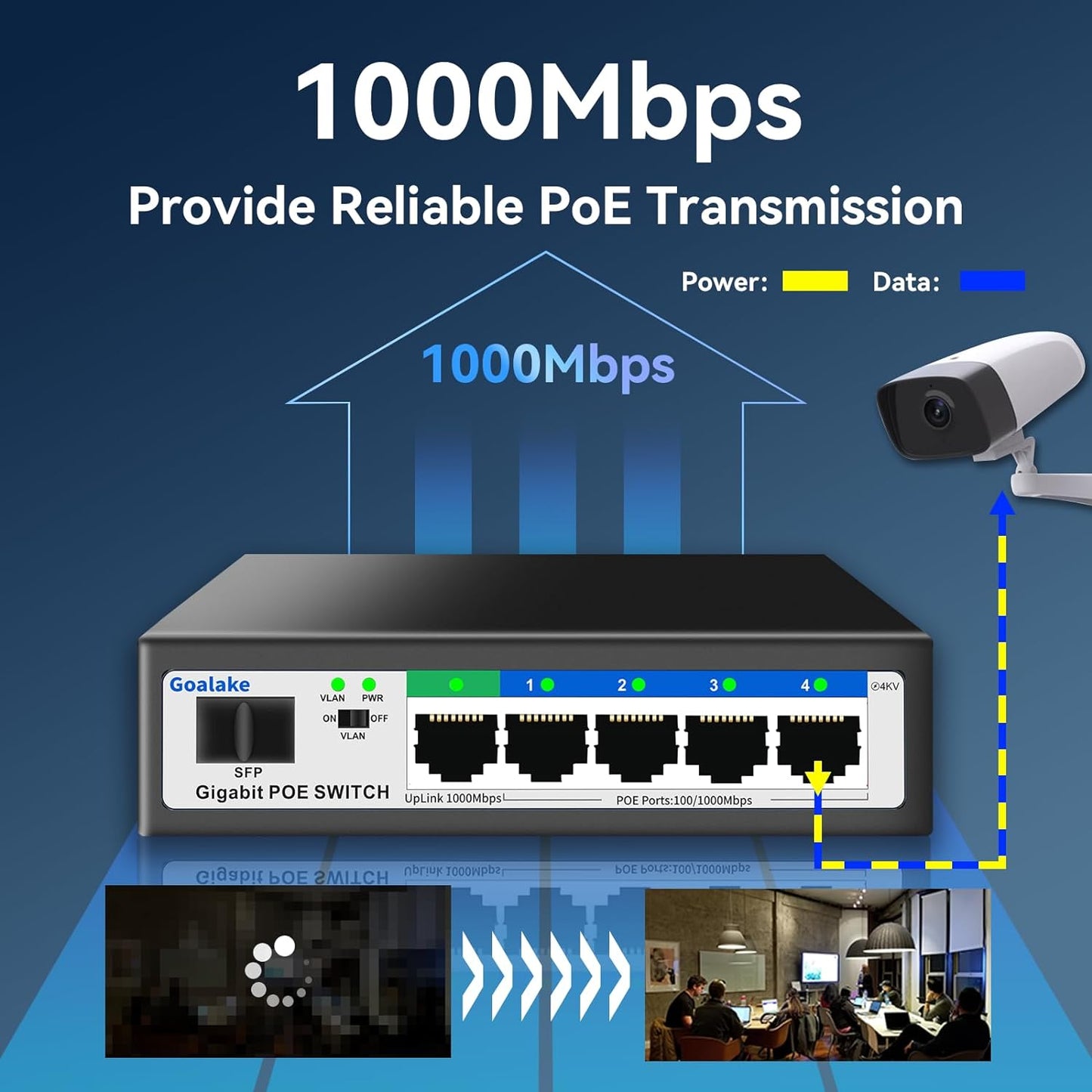 5 Port Gigabit PoE Switch and 1 Gigabit SFP Slot, Unmanaged PoE Switch with 4 Gigabit Port PoE+@52W, Fanless&Metal Design, Plug & Play, VLAN Mode, Overload Protection