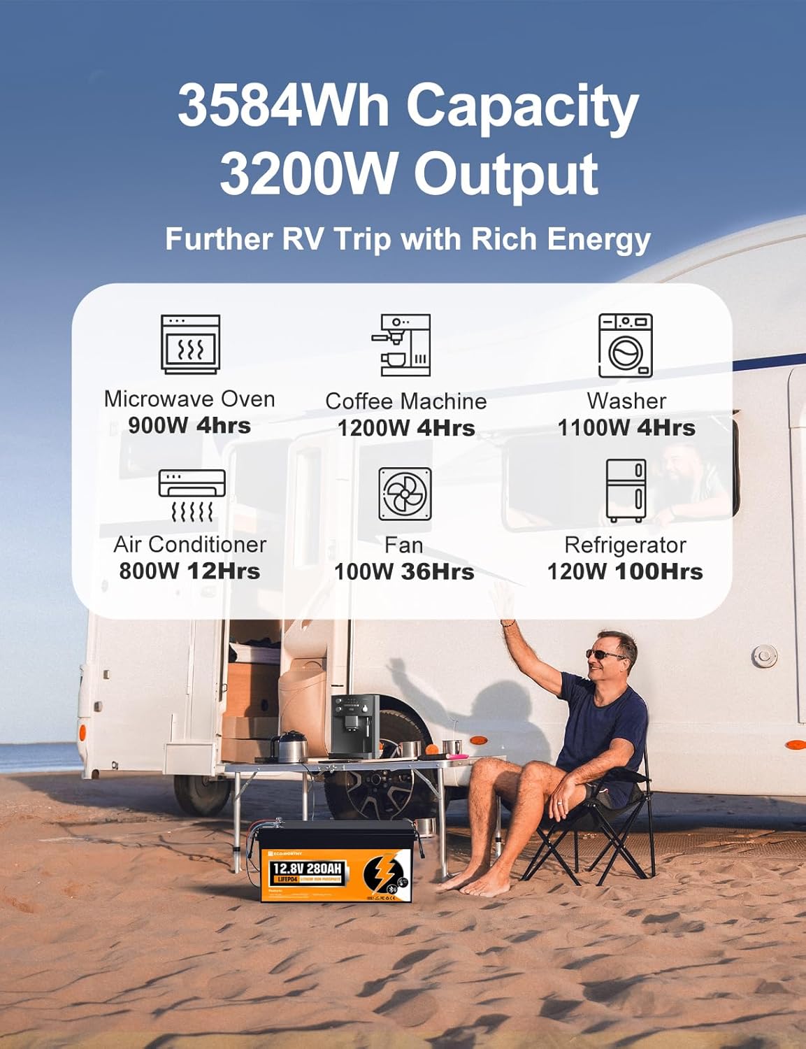 ECO-WORTHY 48V 280Ah (4 Packs) LiFePO4 Lithium Battery with Bluetooth, Low-Temp Protection, 6000+ Deep Cycles, 14.34kWh Energy, for RV, Off-Grid, Solar Power System, Home Backup, Back up Power, Marine