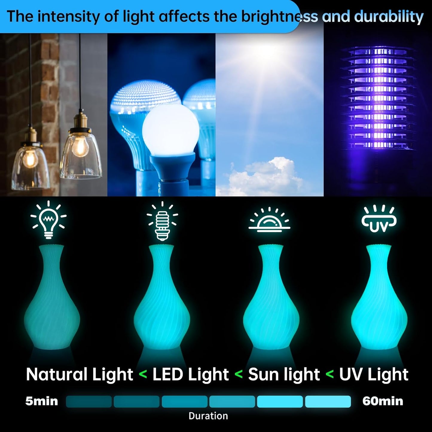 SUNLU PETG Glow in The Dark Filament, Luminous PETG 3D Printer Filament 1.75mm, High Brightness and Long Time Filament, Dimensional Accuracy +/- 0.02mm, 1kg Spool. (Glow Blue)