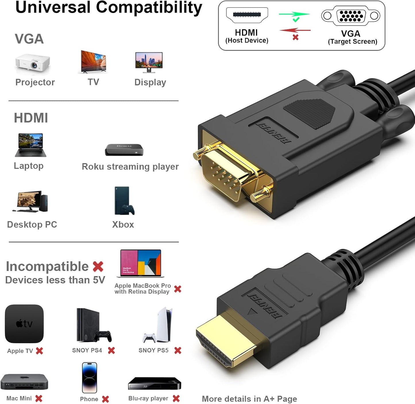 BENFEI HDMI to VGA 3 Feet Cable, Uni-Directional HDMI (Source) to VGA (Display) Cable (Male to Male) Compatible for Computer, Desktop, Laptop, PC, Monitor, Projector, HDTV, Raspberry Pi, Roku, Xbox
