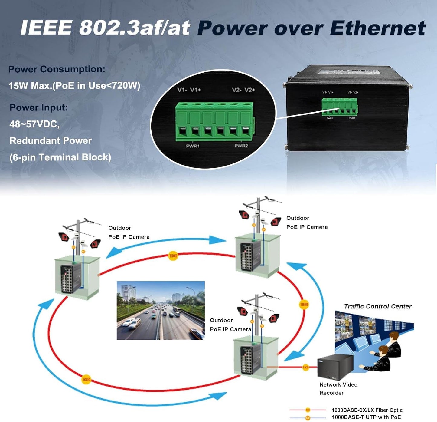 Industrial L2+ Managed 24 Port PoE Ethernet Switch with 4 SFP Slot, Gigabit Networking Switch with IPv4/IPv6 Management and DIP Switch, Supporting Din-Rail