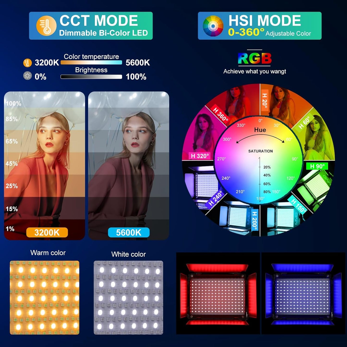 GVM RGB Photography Lighting Kits with 2 Softboxes, 680RS 50W Studio Lights with Bluetooth Control, 2 Packs Video Light with 18 Lighting Scenes, led Panel Lights for Video Recording, 8500lux/0.5m