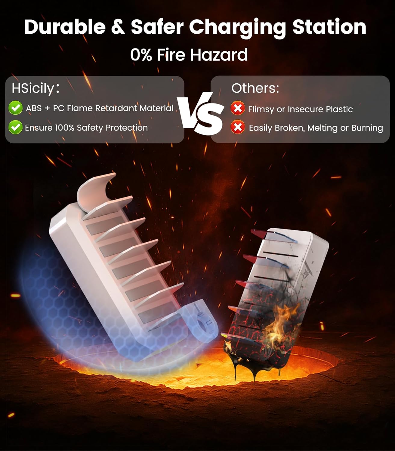 95W Fast Charging Station for Multiple Devices【UL & FCC Certified Safer Charging】 6-Port USB Charging Dock with 2 PD-Port, Compatible with iPhone/Android/MacBook/iPad/Tablet/Kindle/Apple Watch & More