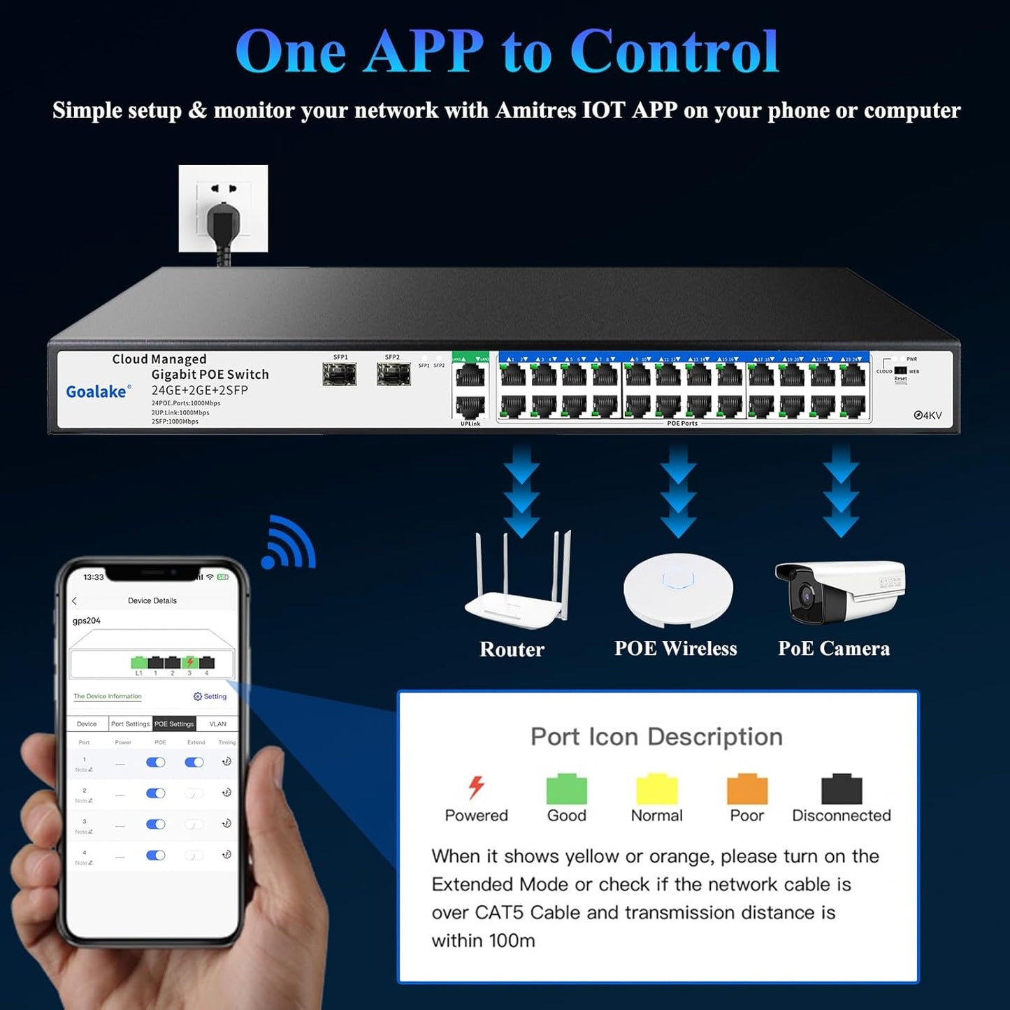 Poe Switch, 24 Ports Gigabit PoE Switch, (24 Ports Gigabit PoE+ 2 Gigabit Uplink+ 2 SFP Slot) Managed Gigabit Ethernet Switch, 24 Poe Ports @360W, Web/APP Smart Managed, Remote Detection/Restart