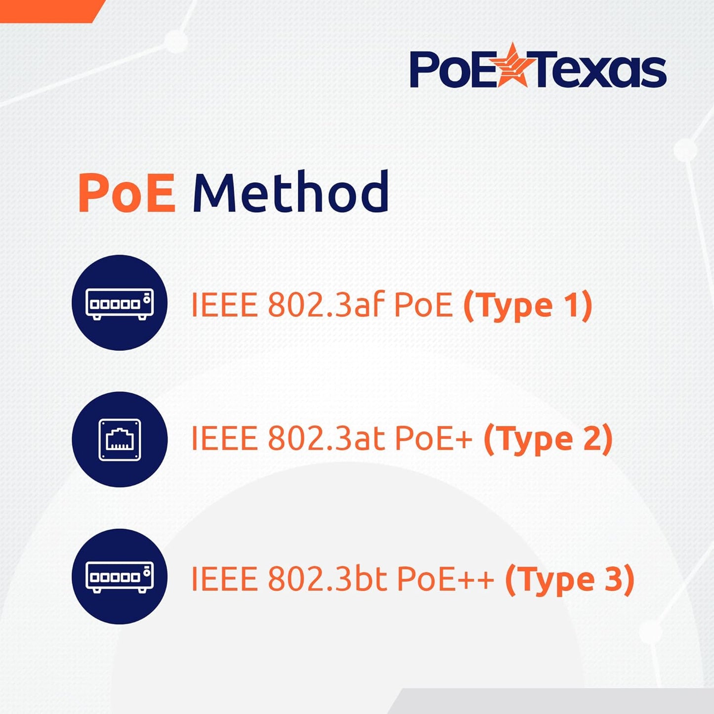 Poe Texas 60 watt PoE Injector - 802.3bt PoE++ Single Port 4-Pair Power Over Ethernet Injector - Active PoE Adapter with 55V 60W Output - 10/100/1000 Gigabit Data - Mode A/B Wall Mount Plug & Play