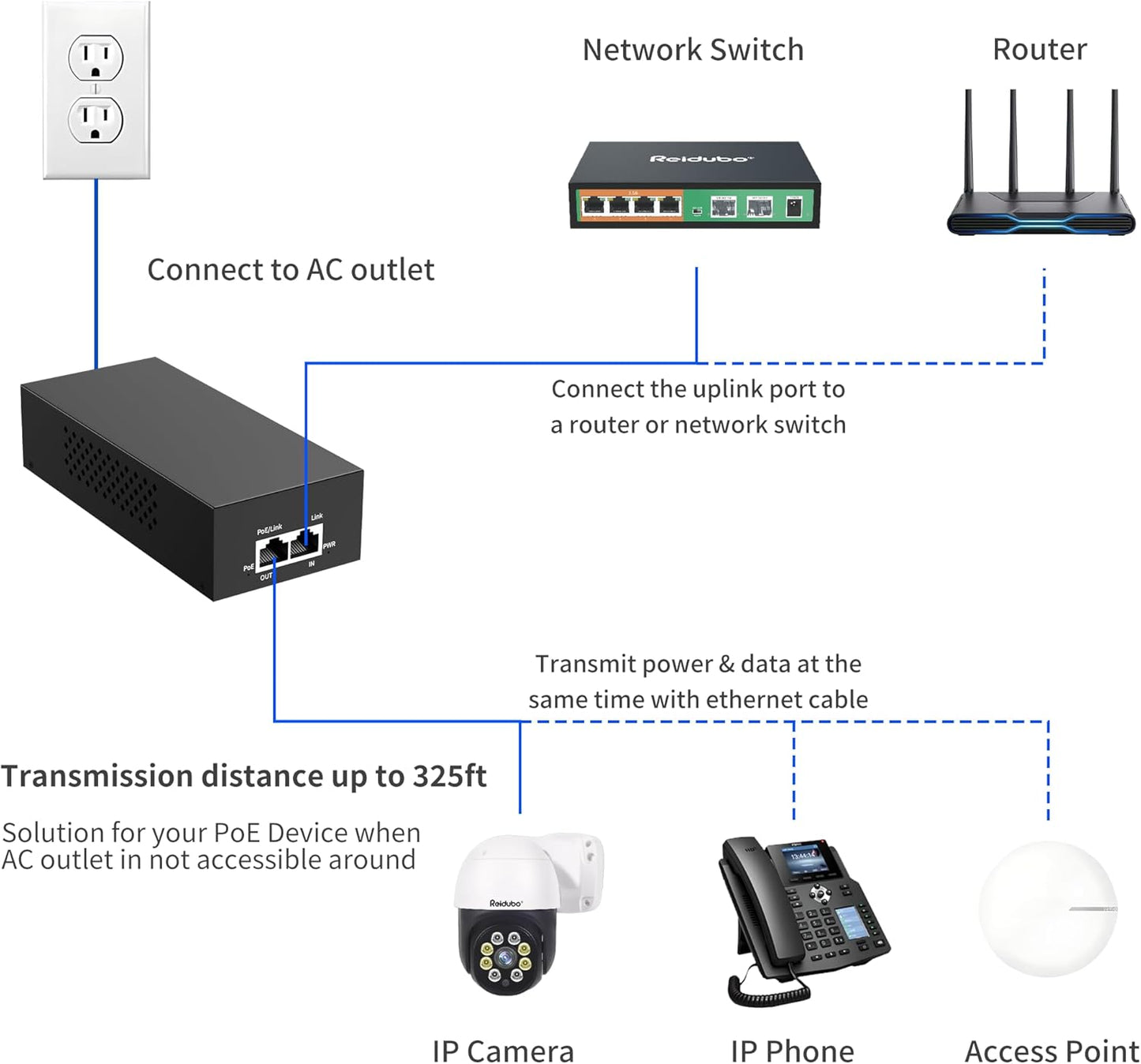 2.5Gb PoE Injector Adapter 90W, IEEE 802.3bt/at/af Compliant, Converts Non-PoE to PoE Network, 100/1000/2500Mbps RJ45, Up to 328 ft, Plug & Play (90W)