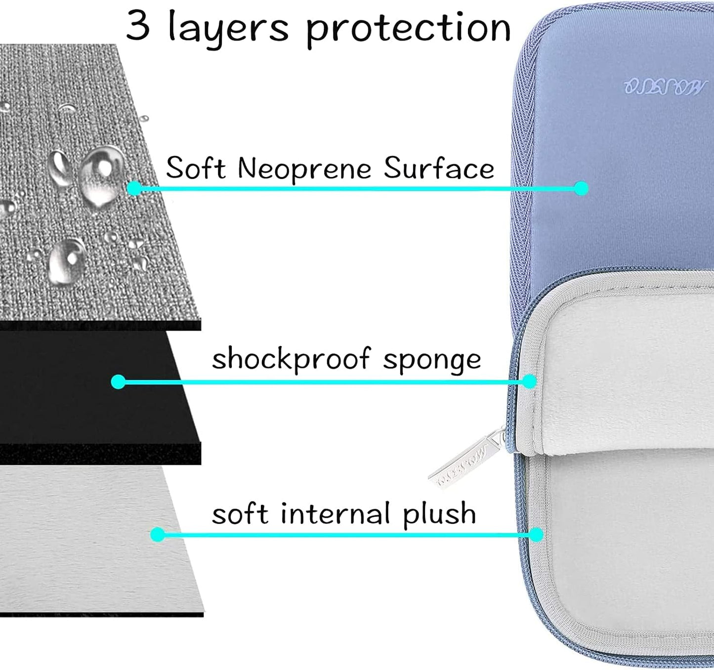 MOSISO Laptop Case 13.3 inch, 13-13.3 inch Laptop Sleeve Bag Compatible with MacBook Air/Pro 13 / Pro 14, HP Dell ASUS Lenovo Notebook, Neoprene Computer Sleeve Bag with Small Case, Serenity Blue