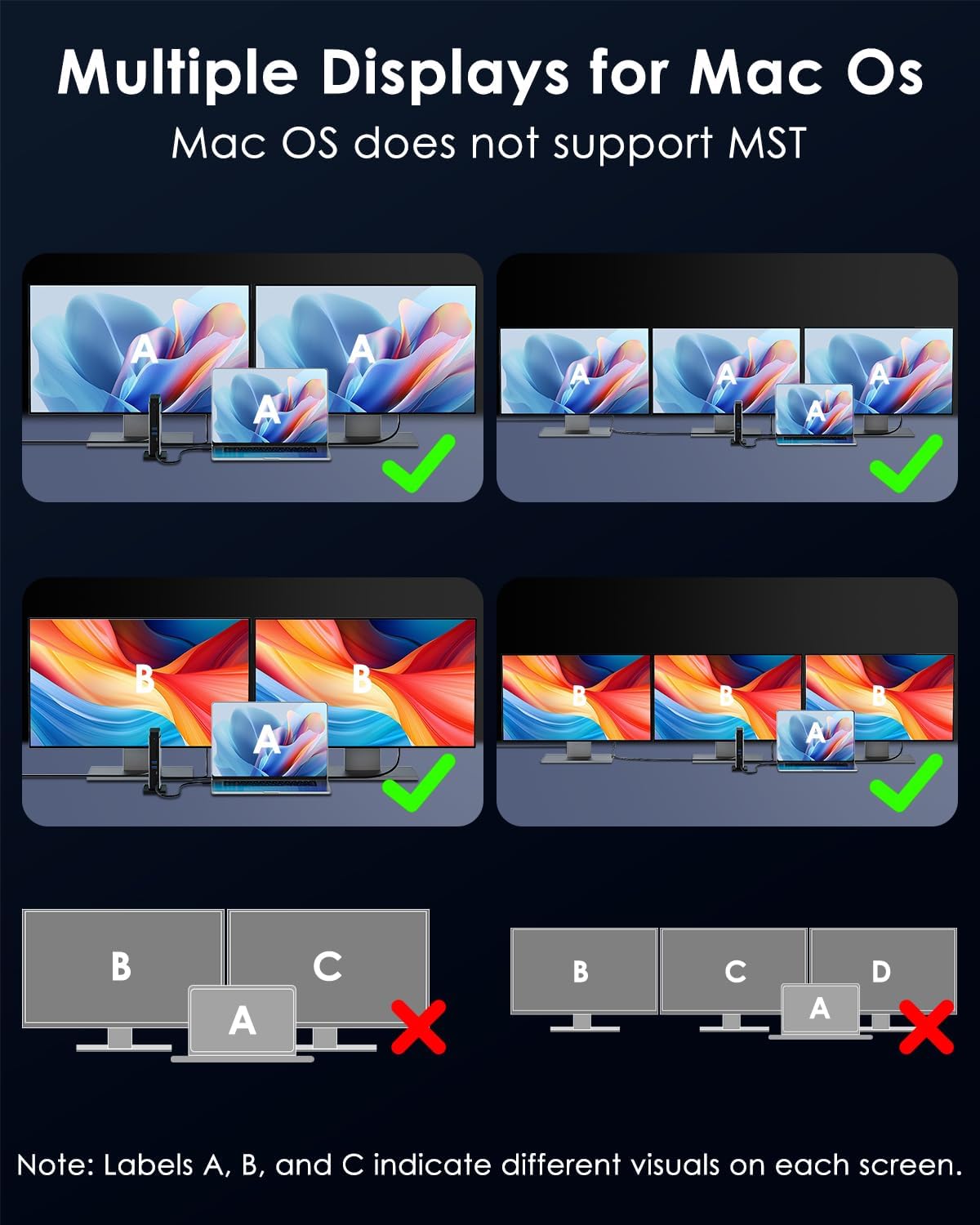 WAVLINK Laptop Docking Station 3 Monitors(Max Resolution: Single 8K or Triple 4K), 11-in-1 USB C Docking Station with 125W PD3.1 Pass-Through & Power Adapter, HDMI + 2* DP, for MacBook M1–M4 & Windows