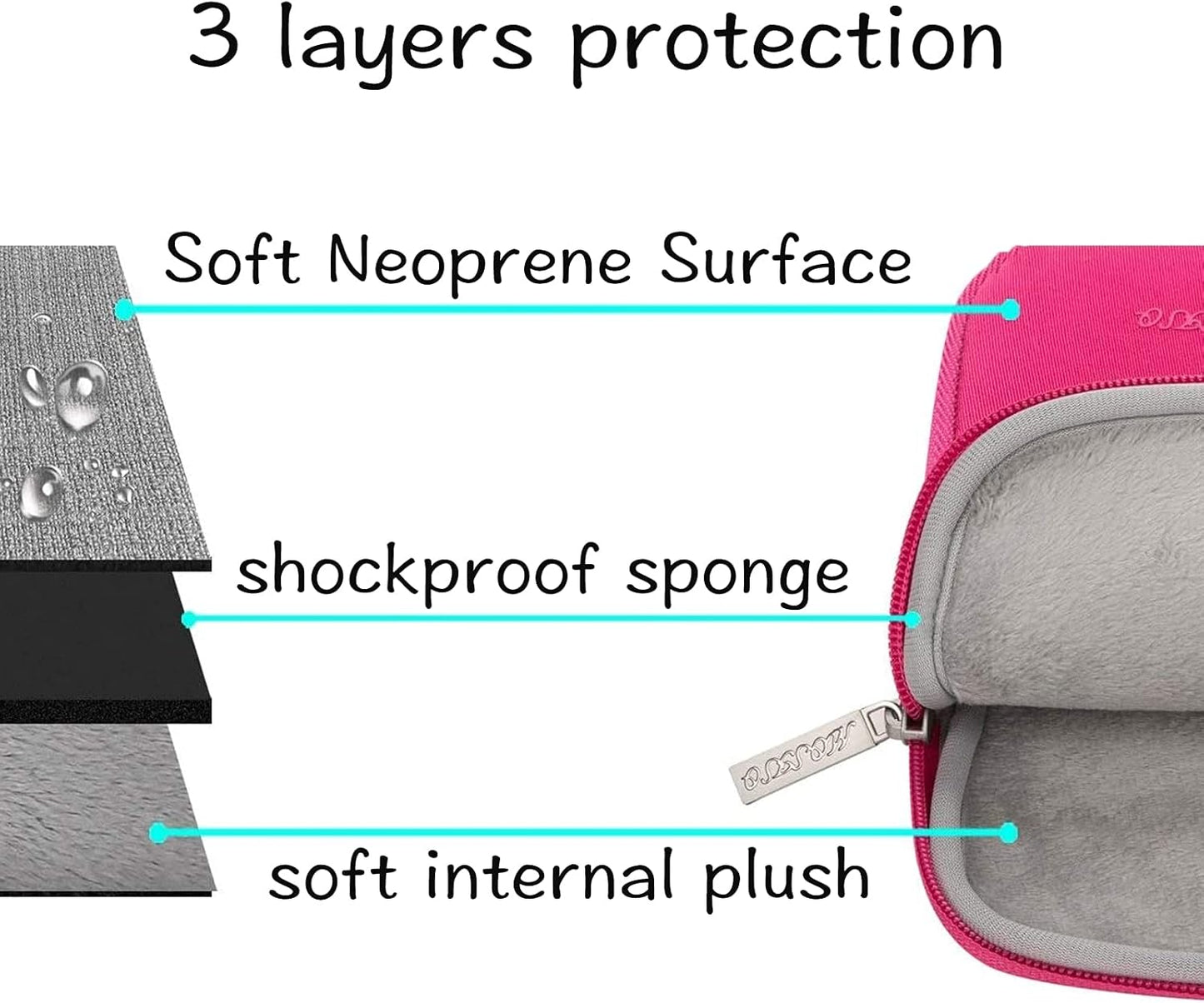 MOSISO Laptop Case 13.3 inch, 13-13.3 inch Laptop Sleeve Bag Compatible with MacBook Air/Pro 13/Pro 14 M5 M4 M3 M2 M1, HP Dell ASUS Lenovo, Neoprene Computer Sleeve Bag with Small Case, Rose Red