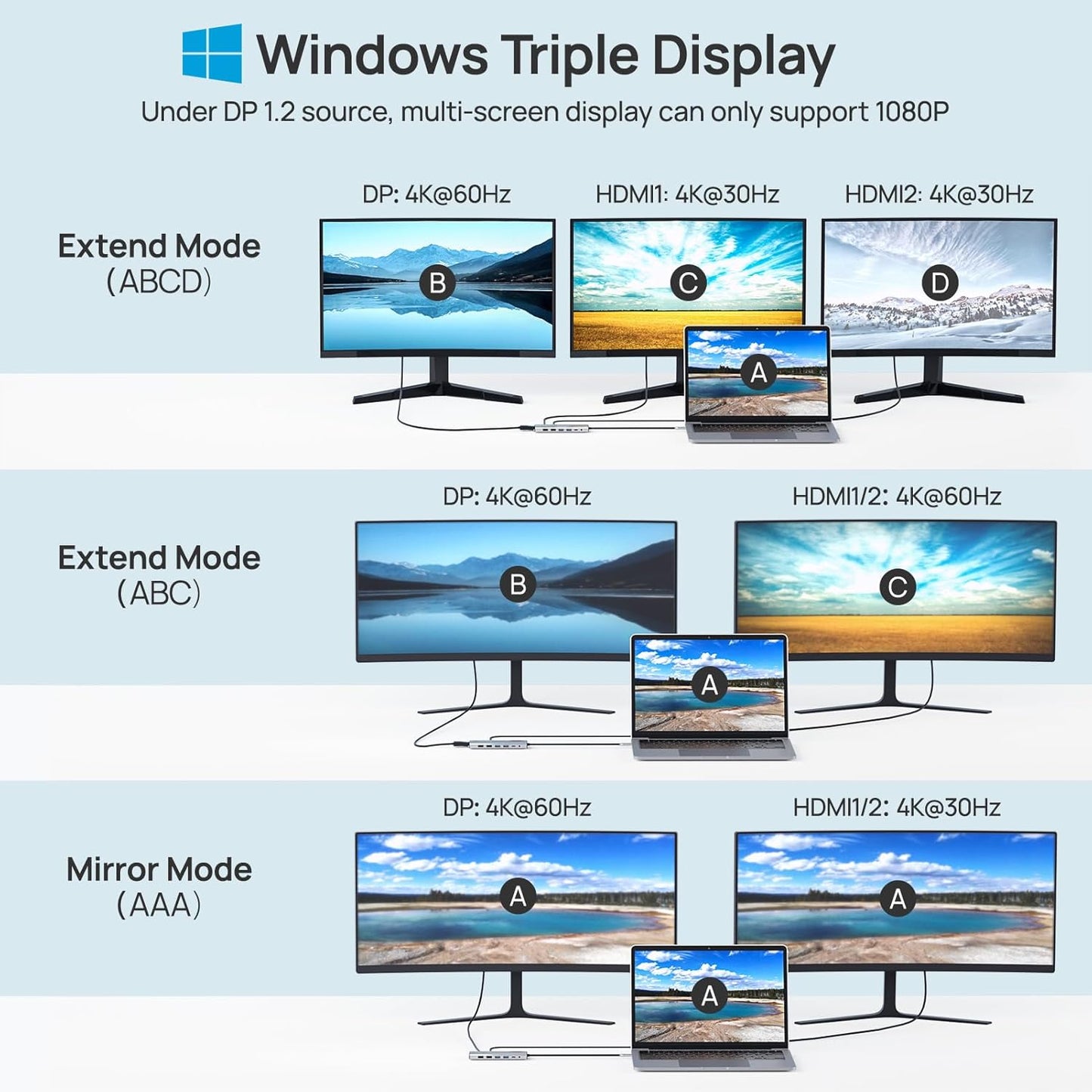 USB C Docking Station UBS C Hub for Laptop Dual Monitors 14 in 1 Multiport Dongle Dock with 2* HDMI +DP+USB C/A 100w PD+Ethernet+Data Transfer for MacBook/HP/Dell/Lenovo Thinkpad/iPad/Mac