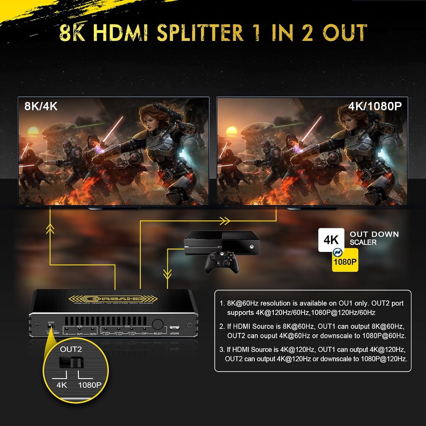 8K@60Hz 4K@120Hz HDMI 2.1 Splitter 1 in 2 Out,48 Gbps,HDCP 2.3,Supports VRR,ALLM,HDCP Bypass,EDID,Duplicate/Mirror/Copy,Downscale,HDR,Dolby Vision Atmos,Soundbar