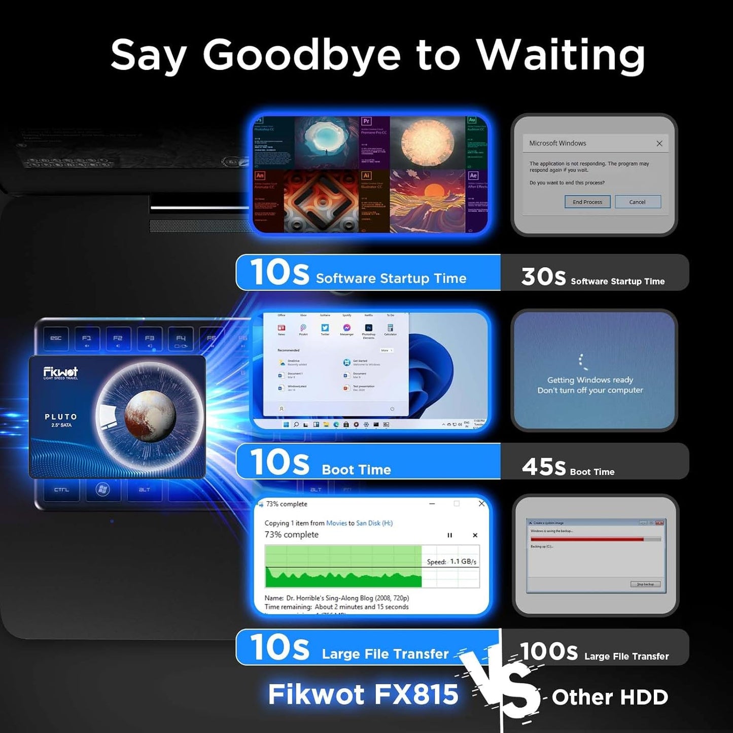 FX815 512GB SSD, 2.5" SATA SSD, Internal Solid State Drive, Up to 560MB/s, 3D NAND SLC Cashe, Compatible with Laptop & PC Desktop