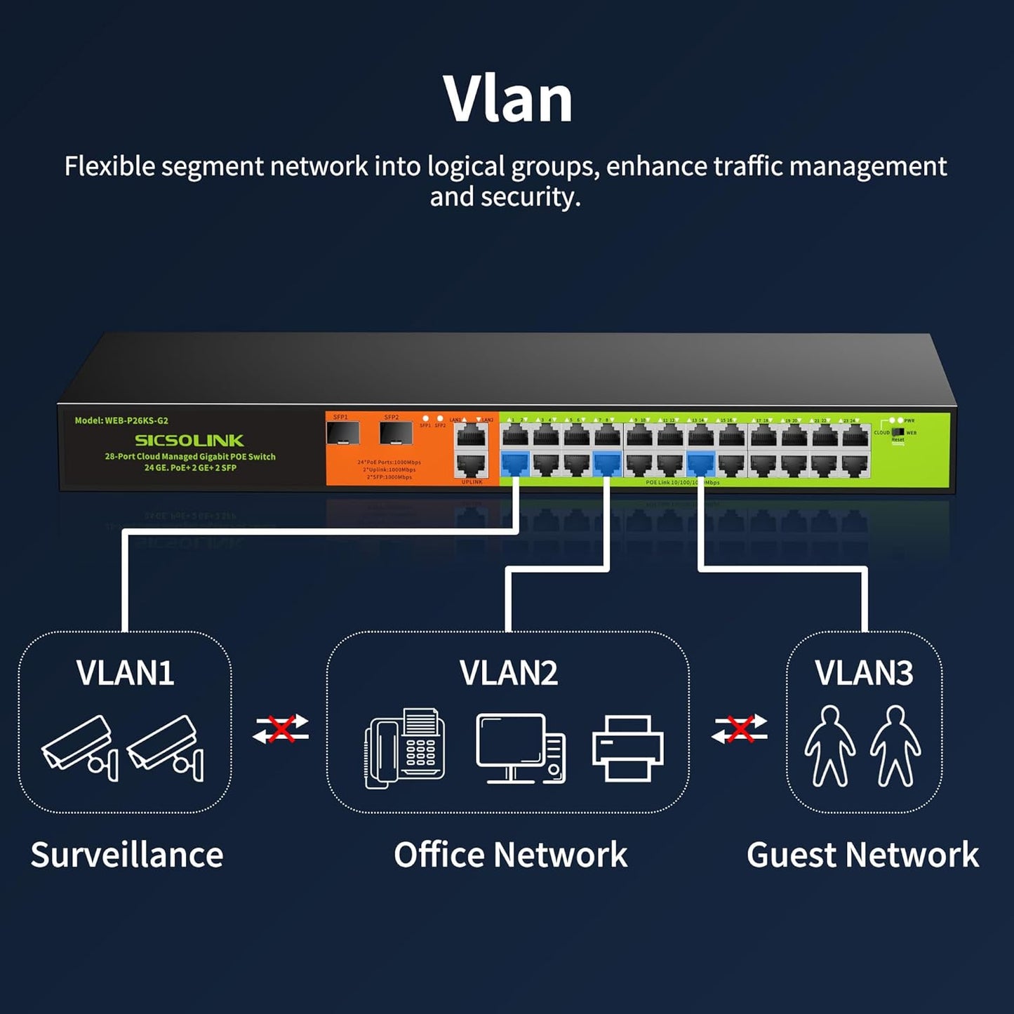 24 Port Gigabit POE+ Switch, Easy Smart Cloud Managed Swtich, 24*POE+ RJ45 Ports@ 360W with 2 UPLINK and 2*1G SFP, Rackmount, Port Mirroring for Small Bessiness, Metal Case, Vlan.