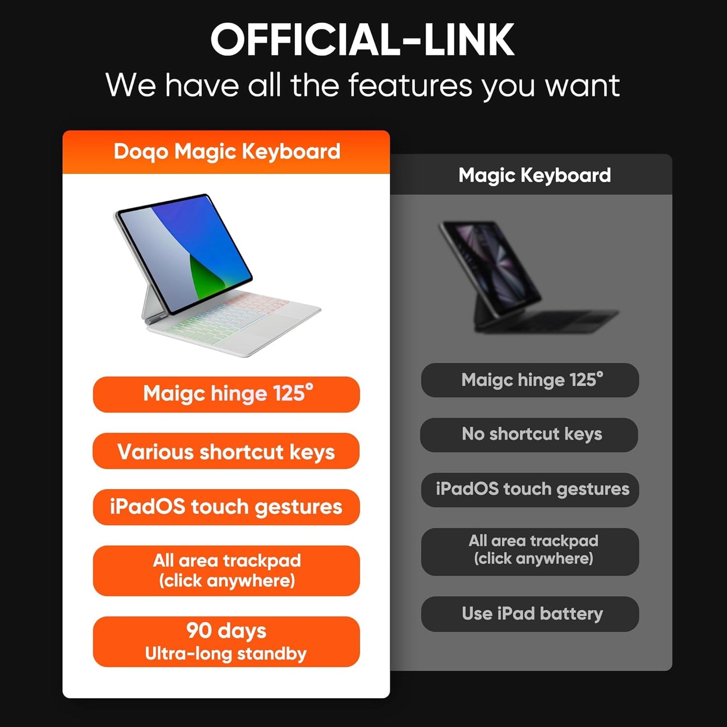 doqo Keyboard case for iPad Air 13 (M2) 2024/(M3) 2025 and iPad Pro 12.9(6th,5th,4th,3rd Gen),Magic Keyboard case with Multi-Trackpad for iPad Air 13,Pro 12.9 2018~2022 Slim 7 Color Backlit White