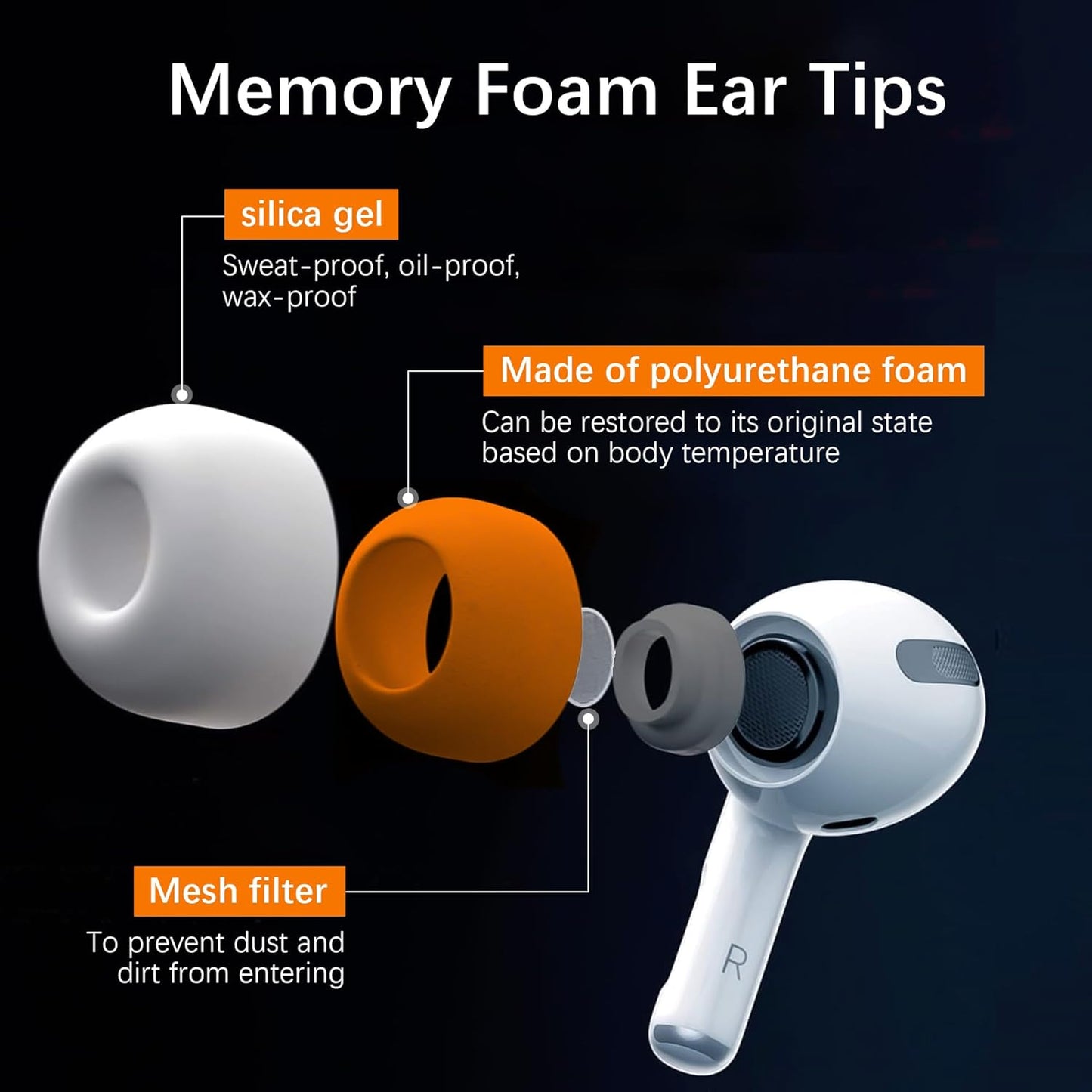 Airpod Pro Ear Tip Memory Foam & Silicone Hybrid Ear Tips, Perfect Noise Reduction, Stays in Your Ears, Ultra-Comfort, Anti-Slip Eartips, Fit in The Charging Case (Black, Small)