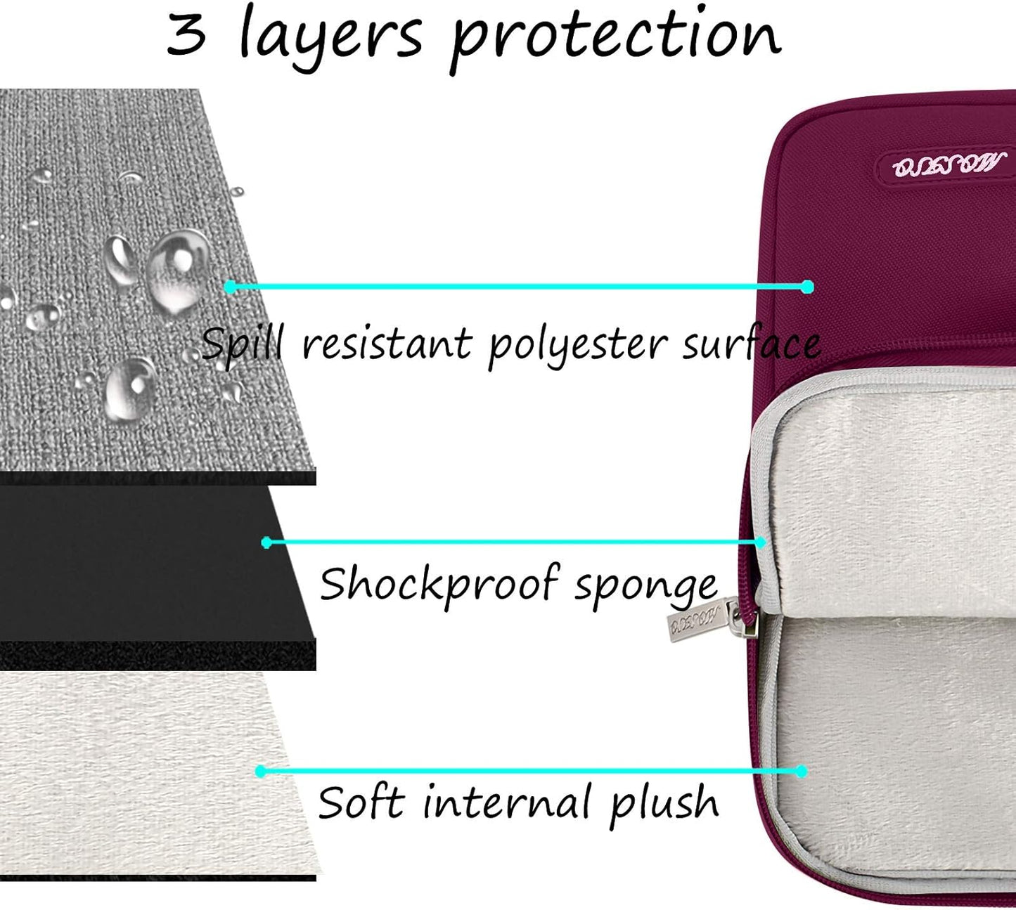 MOSISO Laptop Case 14 inch, 14 inch Laptop Sleeve Compatible with HP Lenovo Dell ASUS Acer, HP Stream, Dell Latitude, Lenovo IdeaPad, Polyester Vertical Computer Sleeve Bag with Pocket, Wine Red