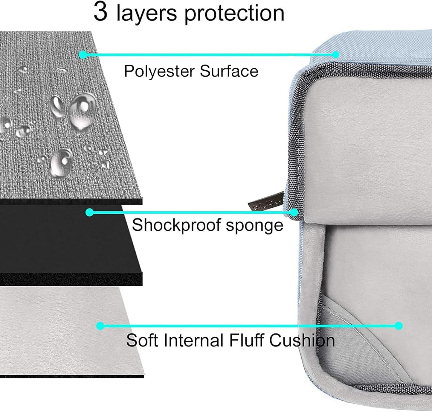 MOSISO Compatible with MacBook Air 13 inch Case 2025 2024 2023 2022 M4 A3240 M3 A3113 M2 A2681, Hard Shell&Sleeve Bag&Keyboard Skin&Webcam Cover&Screen Film for MacBook Air 13.6 inch, Baby Blue