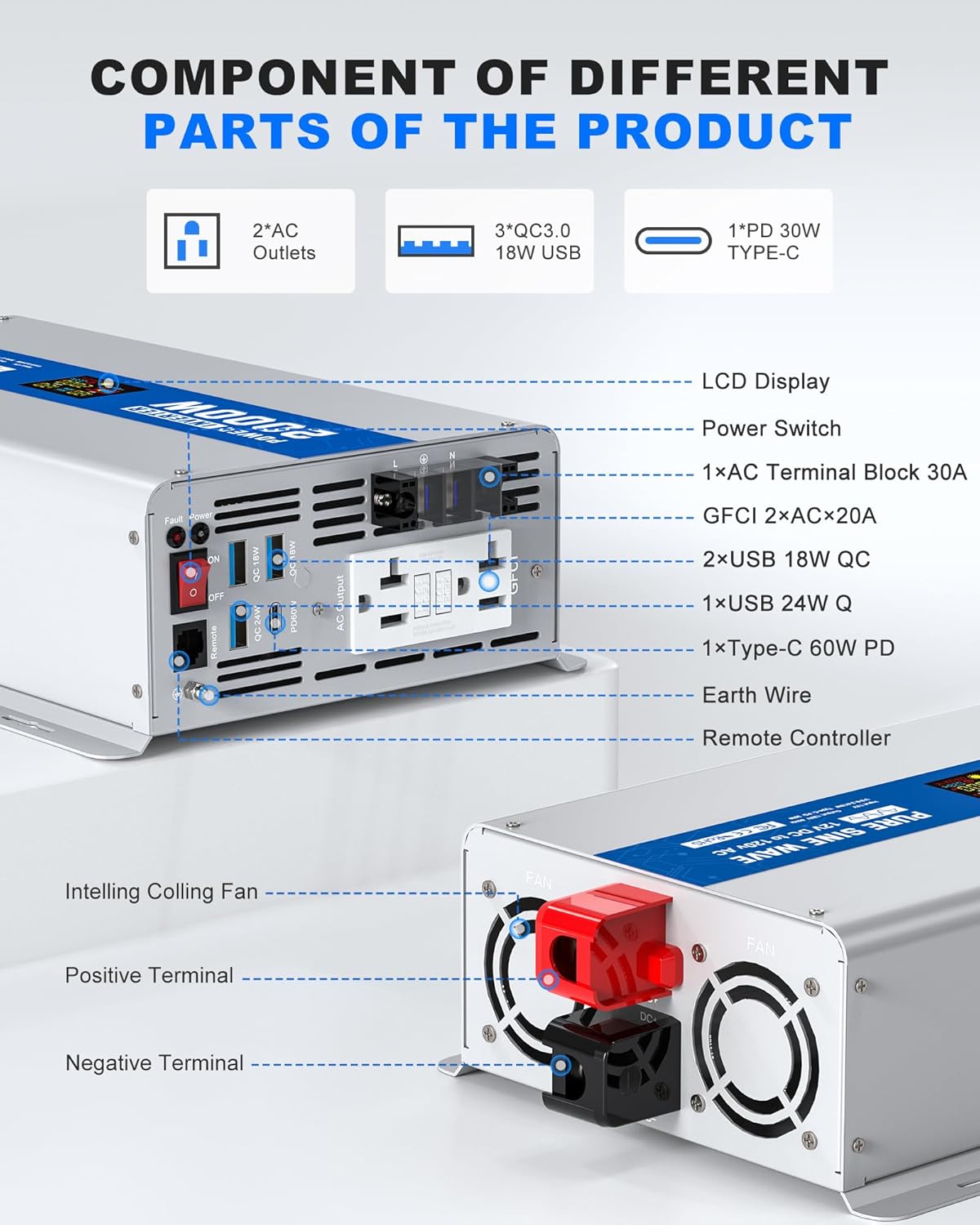 2000W Pure Sine Wave Power Inverter 24V DC to 120V AC Converter 4000 Watt Peak Power Multi-Display Screen with 2 GFCI Outlet 30W USB and 18W Type-C for Car RV Truck Boat Off-Grid, Gray Blue