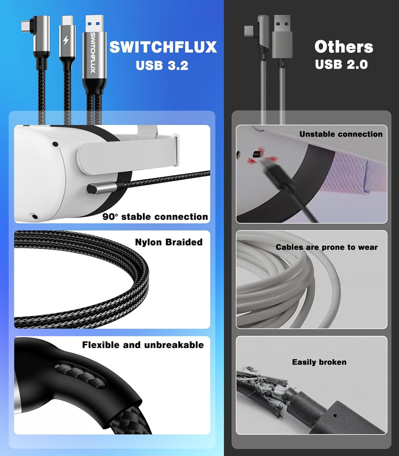 16FT VR Charging Link Cable | USB 3.0 High-Speed Data & Charge for Meta Quest 3S/3/2/Pro, Pico 4 and PC/SteamVR USB-C Charger Cord for VR Headset - Gray