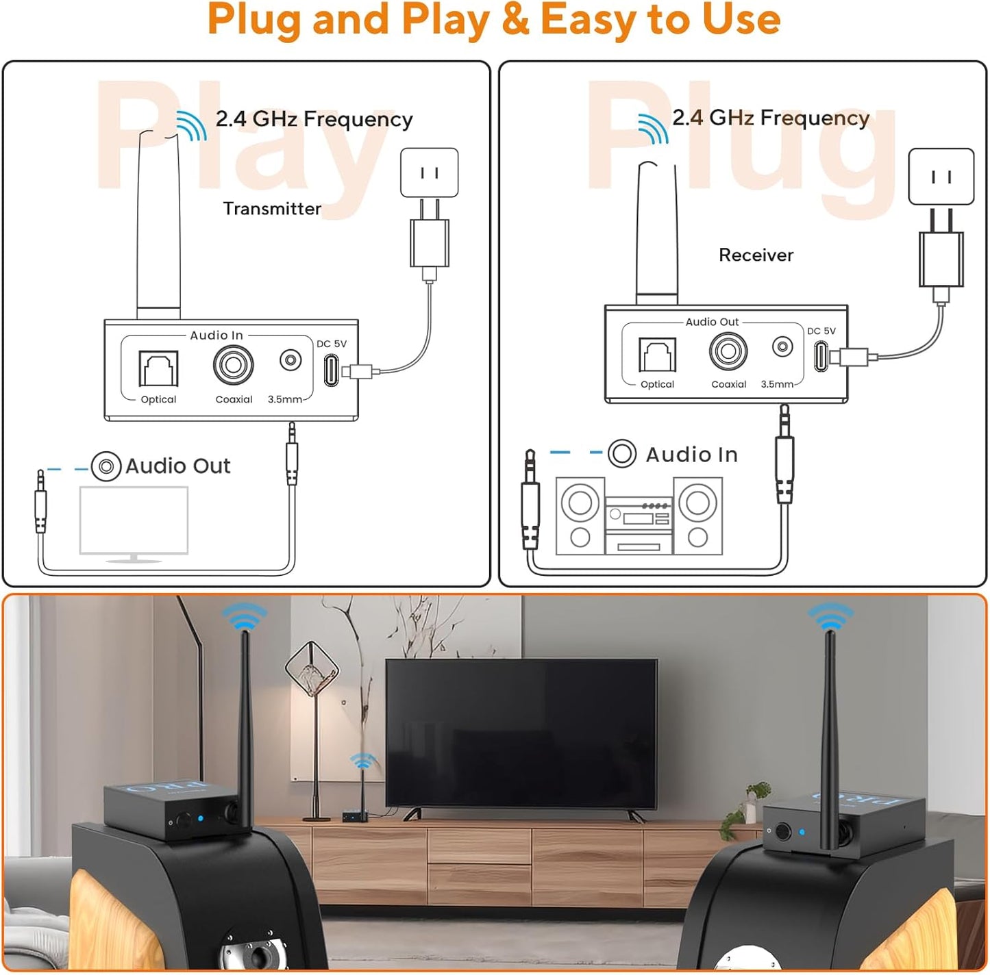 1Mii 3-in-1 2.4Ghz Wireless Audio Transmitter Receiver for 2 Subwoofer/Active Speaker/Power Amplifier, 20ms Low Latency, 320ft Range, Optical/Coaxial/3.5mm(RCA) Audio Input/Output