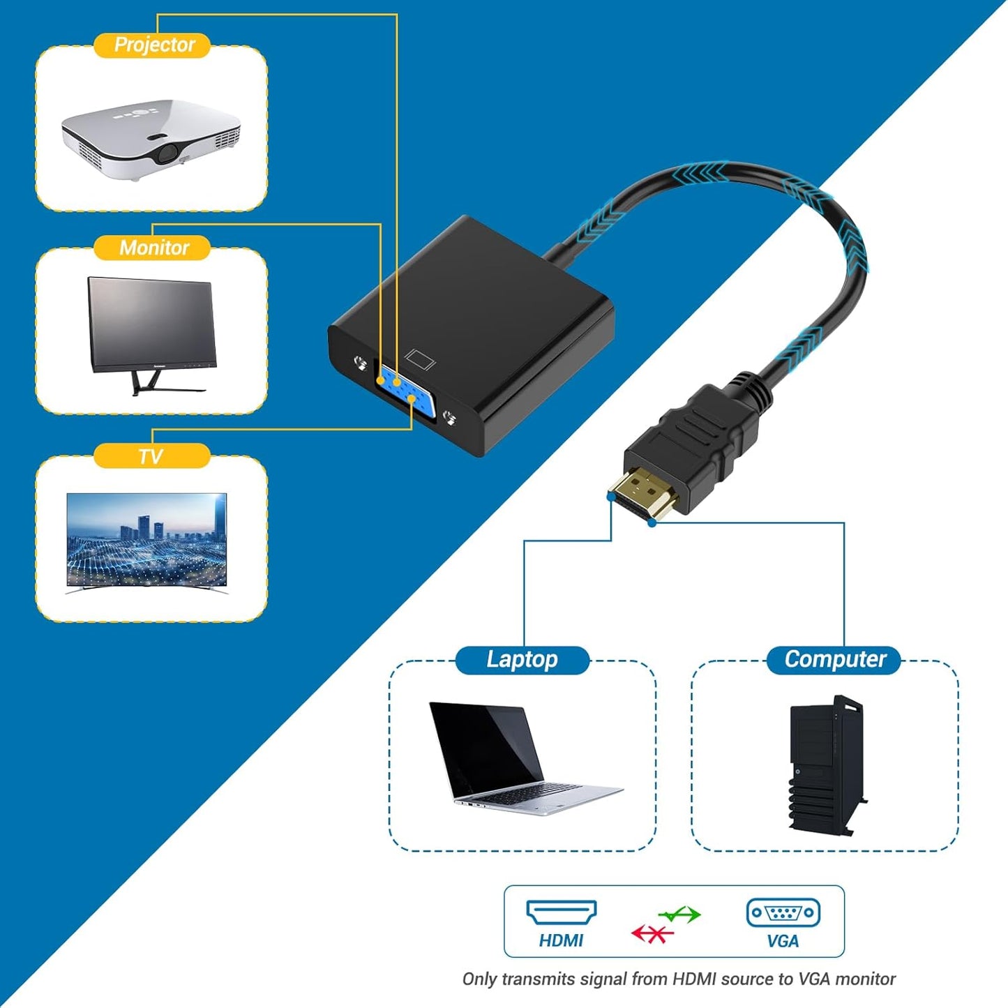 HDMI to VGA Adapter, 1PCS HDMI to VGA Unidirectional Converter (Male to Female), Compatible with Computers, desktops, laptops, PCs, Monitors, projectors, TV