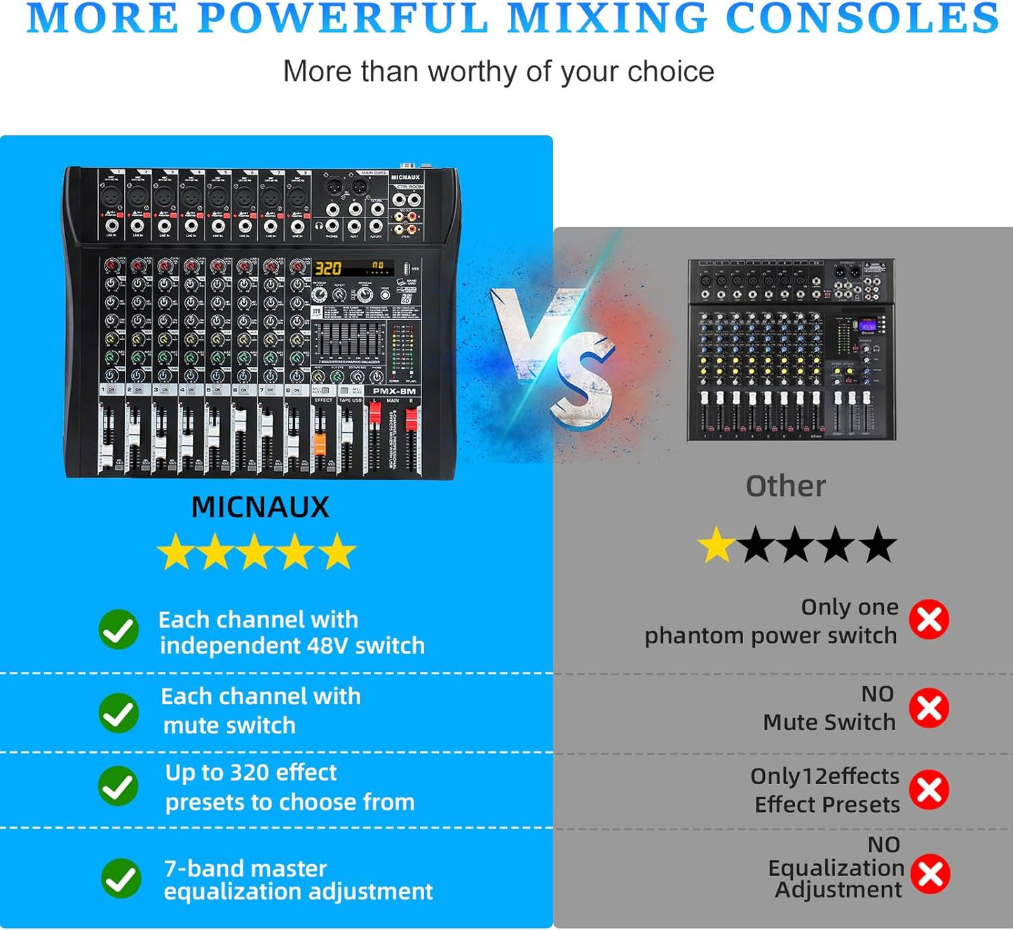 Audio Mixer 8 Channel Professional Mixer Console with 320 DSP Effects, 7-band EQ Sound Mixing Board Digital DJ Mixer w/USB Bluetooth MP3 for Recording, Independent 48V Power & Mute Button