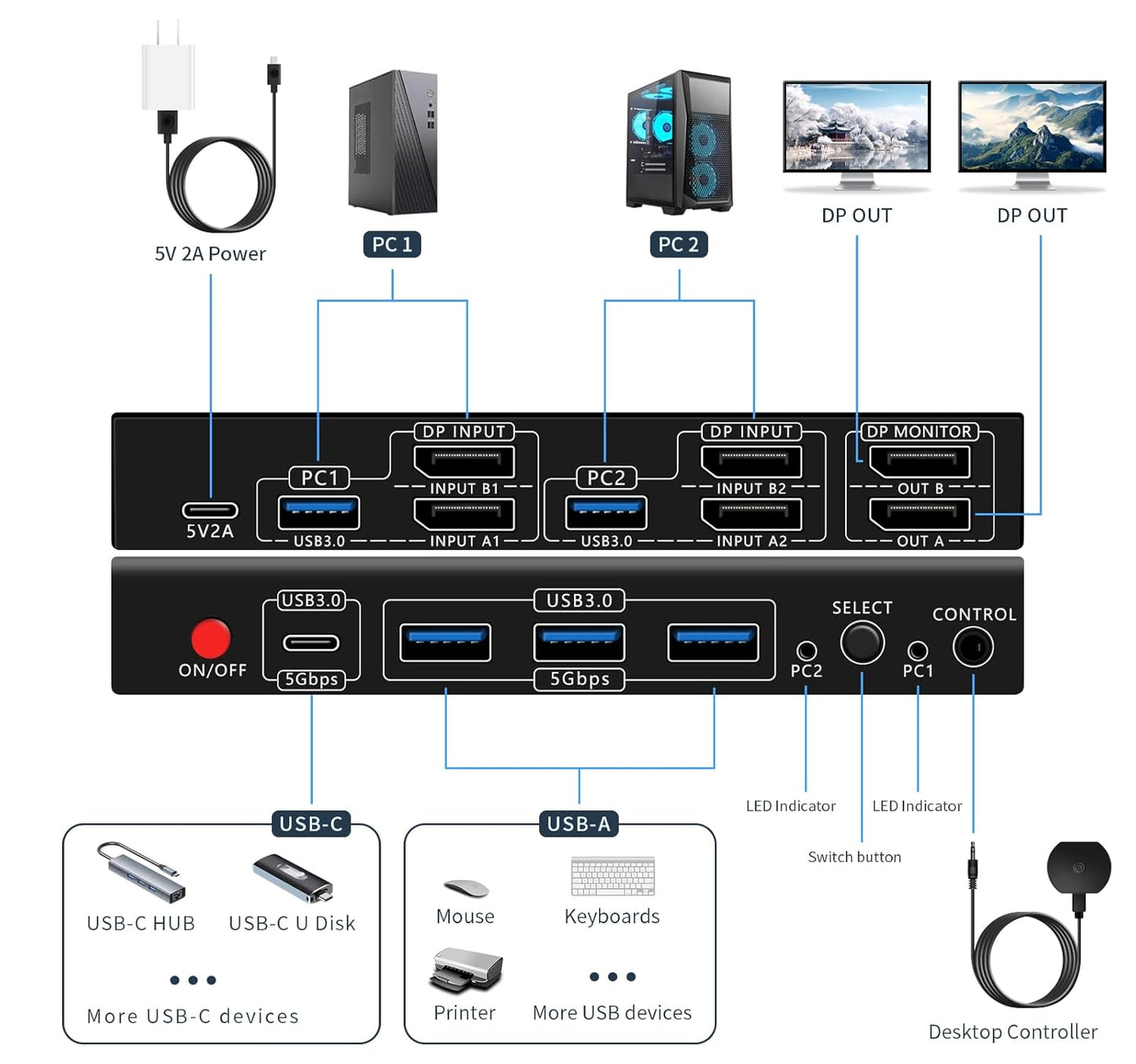 Dual Monitor Kvm Switch 2 Monitors 2 Computers HDMI 4k@60HZ,USB3.0. kvm switches 1 Monitors 2 Monitor 2 Computers,USB switcher 2 Computers Keyboard Mouse Switch (USB3.0+8KDP)