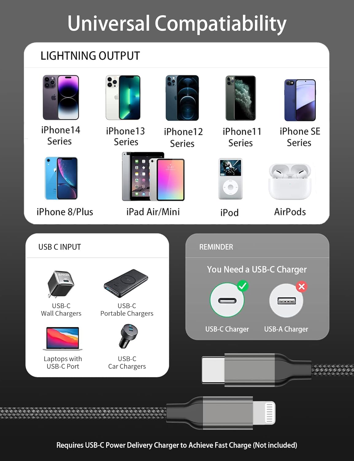 6ft USB C to Lightning Cable 2Pack, MFi Certified 27W iPhone 14/13/12 Super Fast Charging Cord 2m, Long Nylon Braided Type C to Lightning Cord for Apple 14 13 12 11 SE X XS XR 8 7 6s All Models, iPad