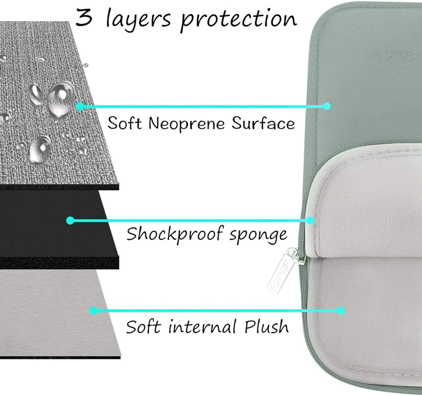 MOSISO Laptop Case 13 inch, 13 inch Laptop Sleeve Bag Compatible with MacBook Air 13 M4 M3 M2 M1 2025-2018 / Pro 13 M2 M1 2025-2016, Neoprene Computer Sleeve Bag with Small Case, Antique Green