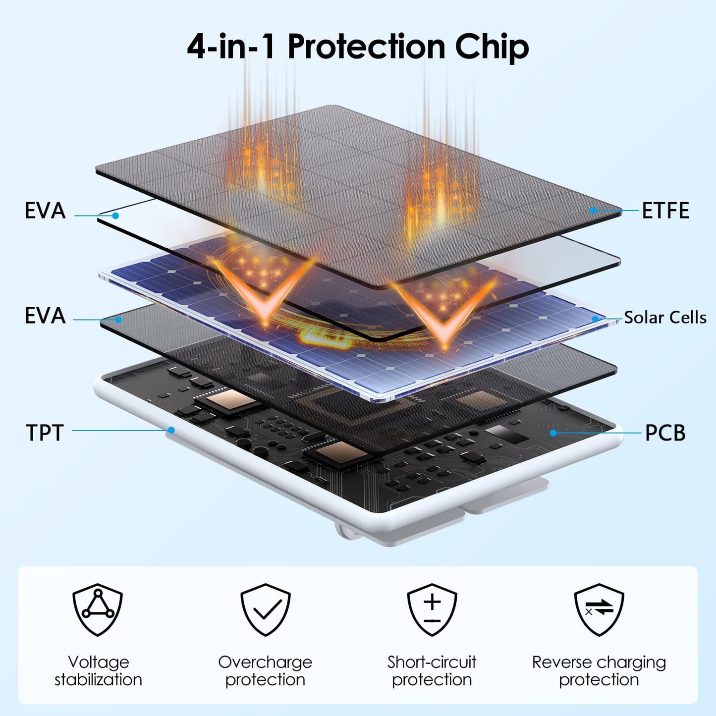 6W Solar Panel for Ring Spotlight Cam Battery & Stick Up Cam Battery, High-Efficiency Solar Charger with 360° Adjustable Retractable Bracket & 10ft Cable (4 Pack)