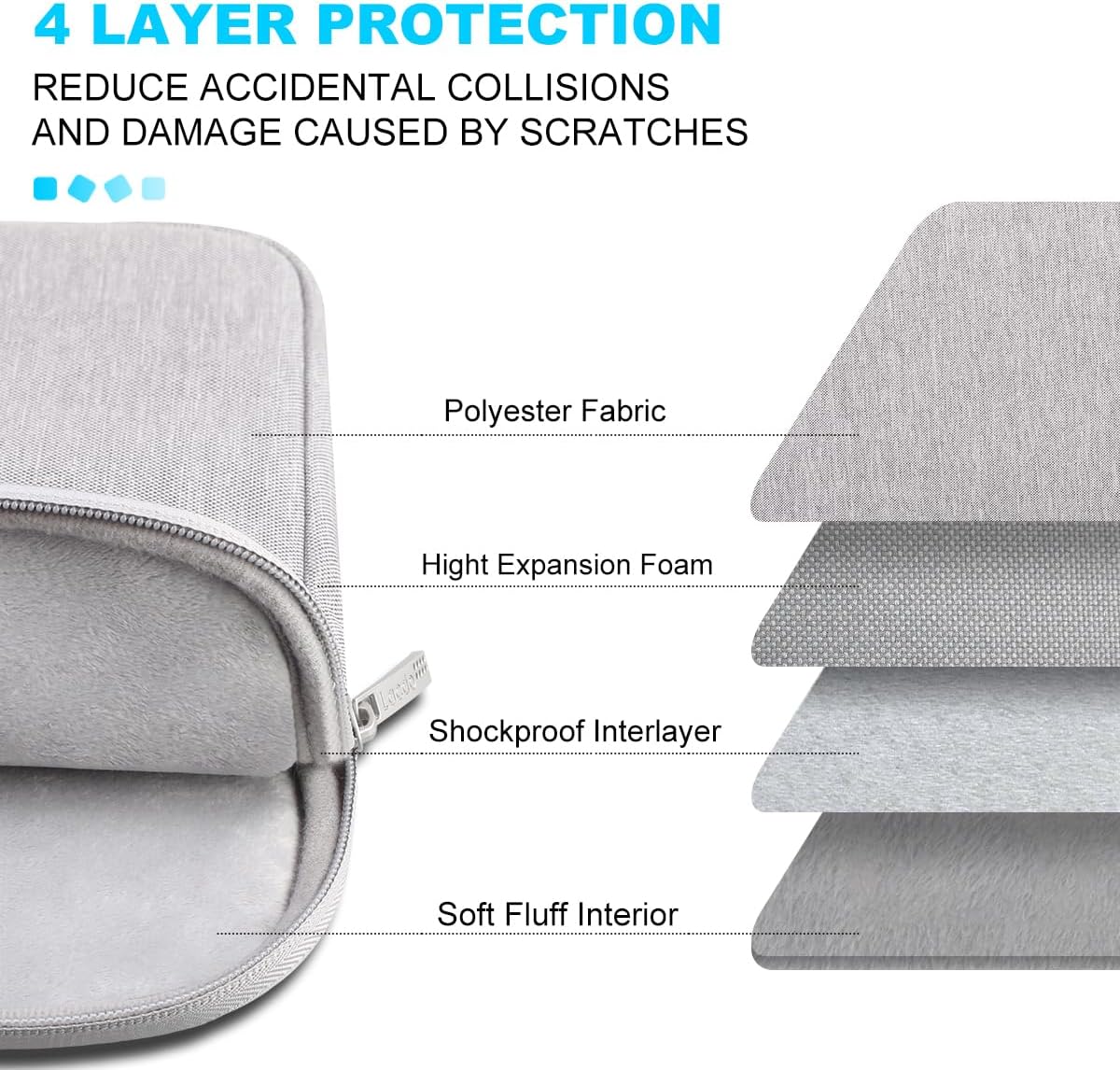 Lacdo Tablet Sleeve Case for 13 inch New iPad Air M3 M2 2025-2024, 13 inch New iPad Pro M4 2024, 12.9" iPad Pro 6 5 4 3 with Magic Keyboard and Smart Keyboard Folio, Water-Resistant Tablet Bag, Gray