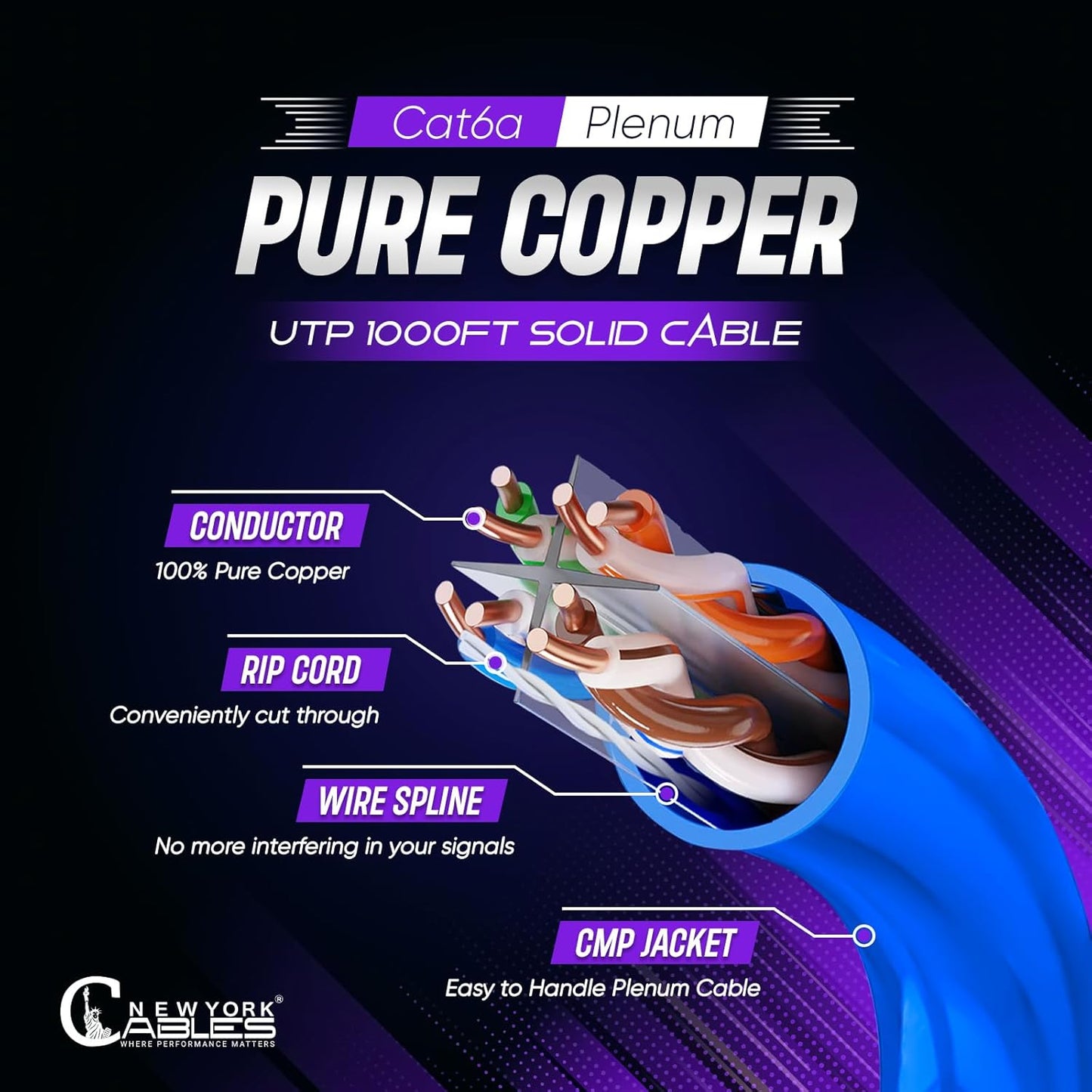 Cat6A Plenum (CMP) Cable 1000ft Blue | 100% Solid Bare Copper 750MHz, PoE++ (4PPoE) 23AWG 4 Pair (UTP) Solid Conductors Quality Tested High Speed cat 6a Ethernet Cable for Networking By Newyork Cables